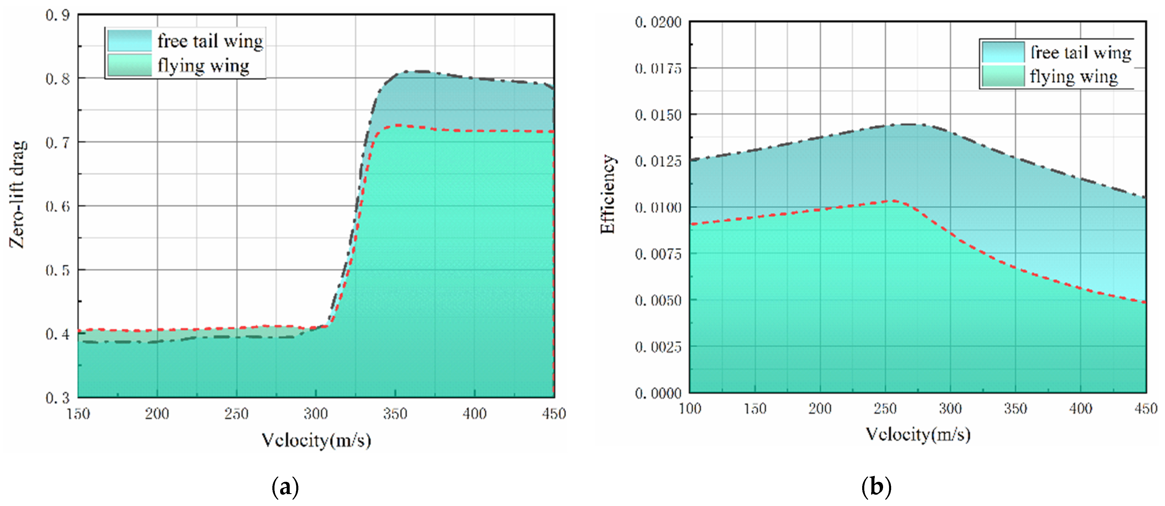 Agriculture 14 00472 g003a