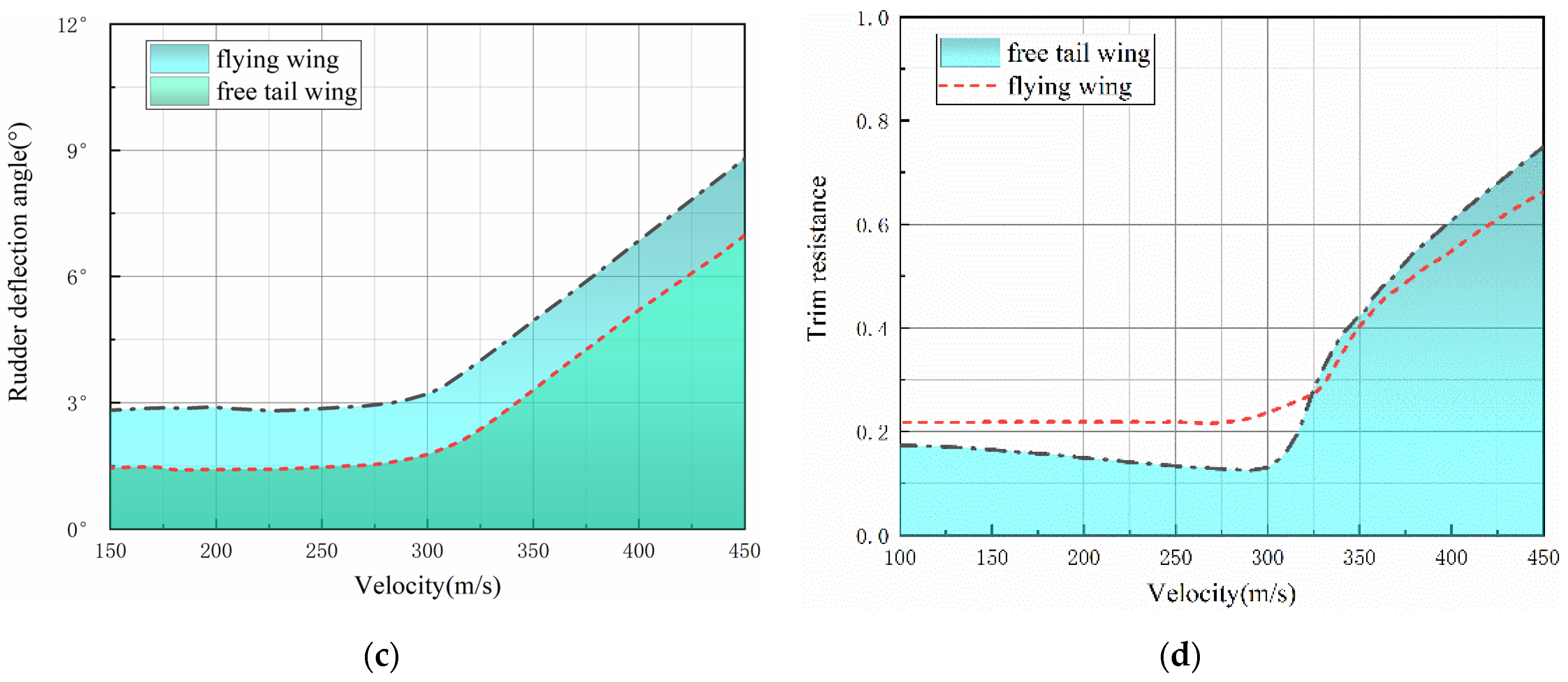 Agriculture 14 00472 g003b