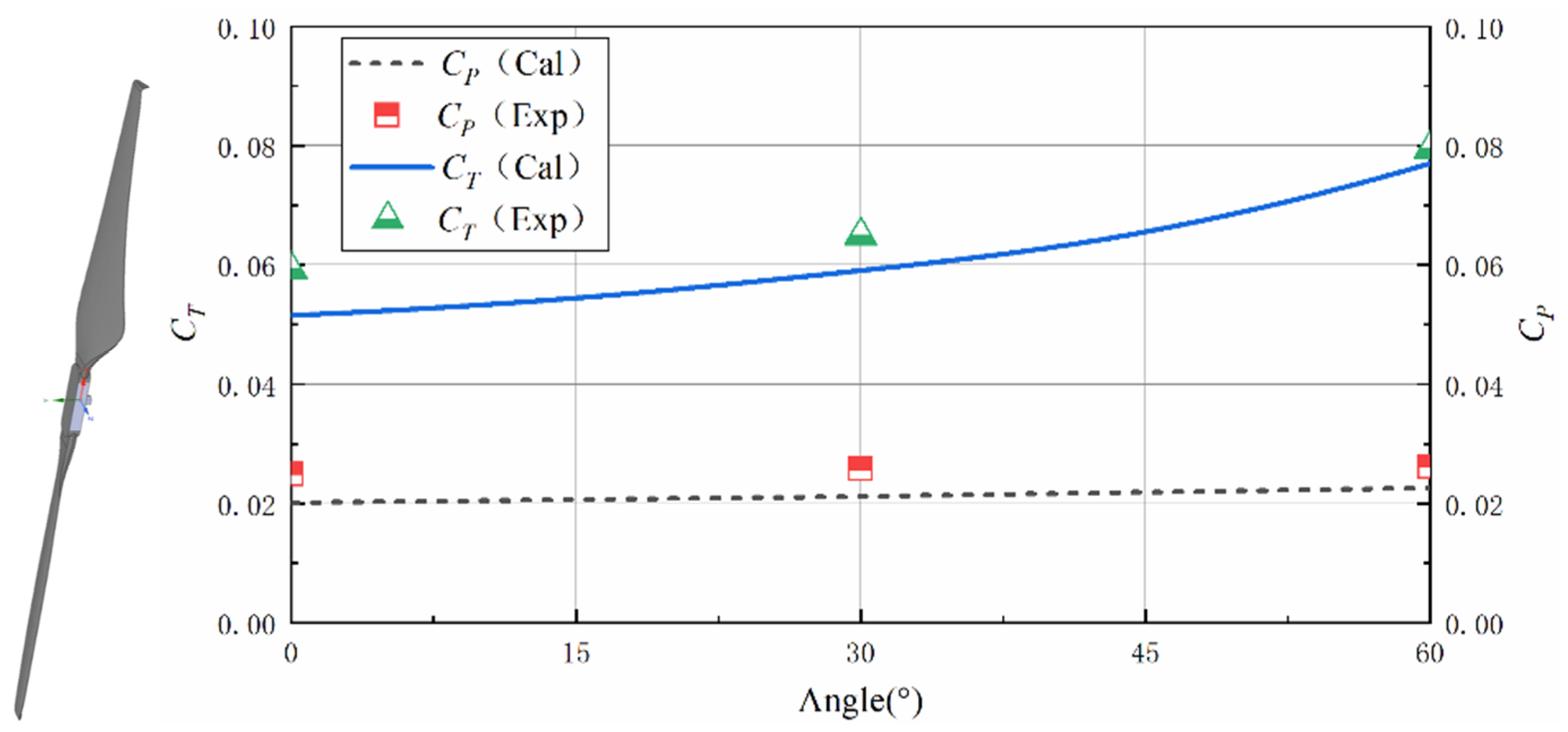 Agriculture 14 00472 g007