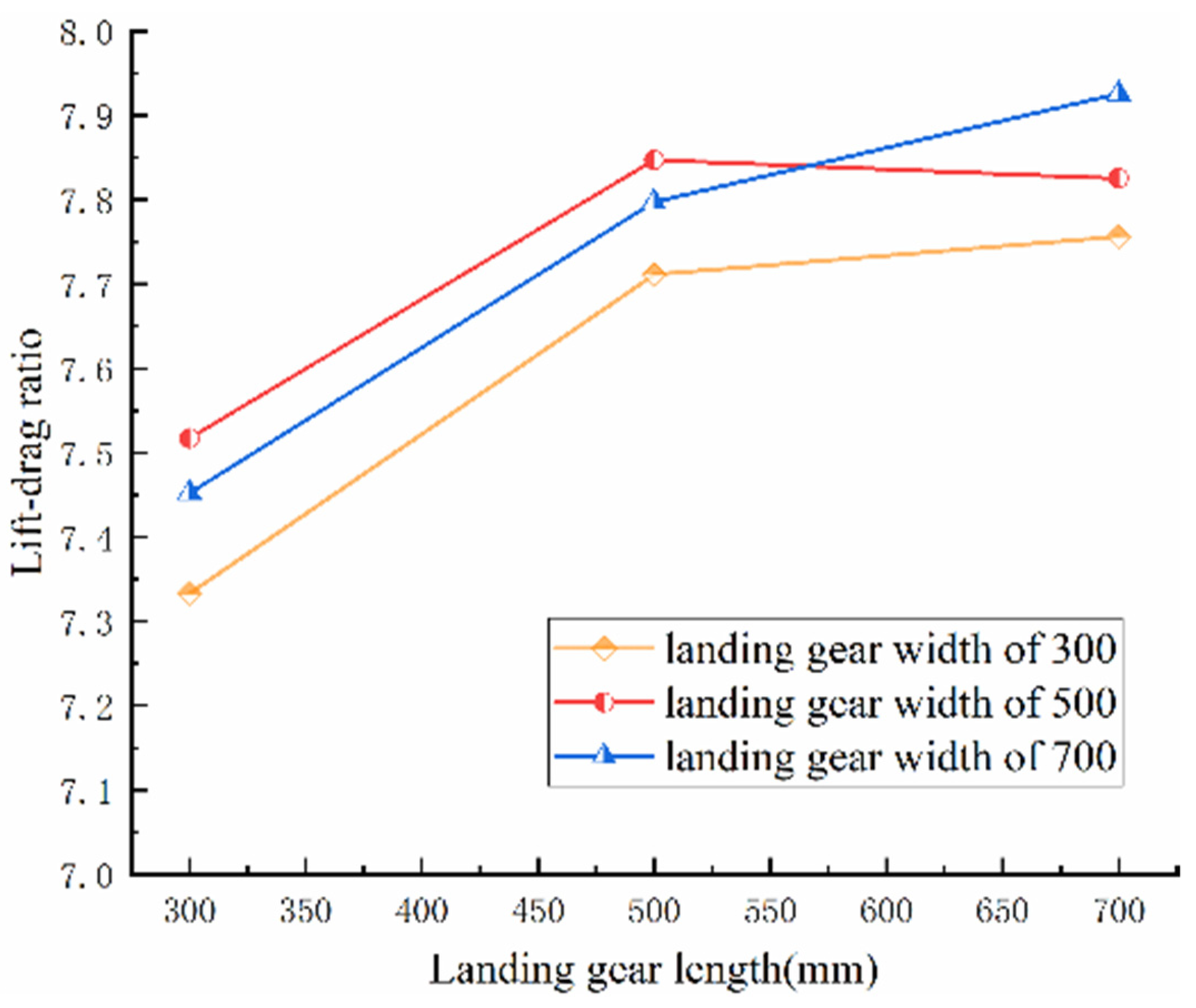 Agriculture 14 00472 g011