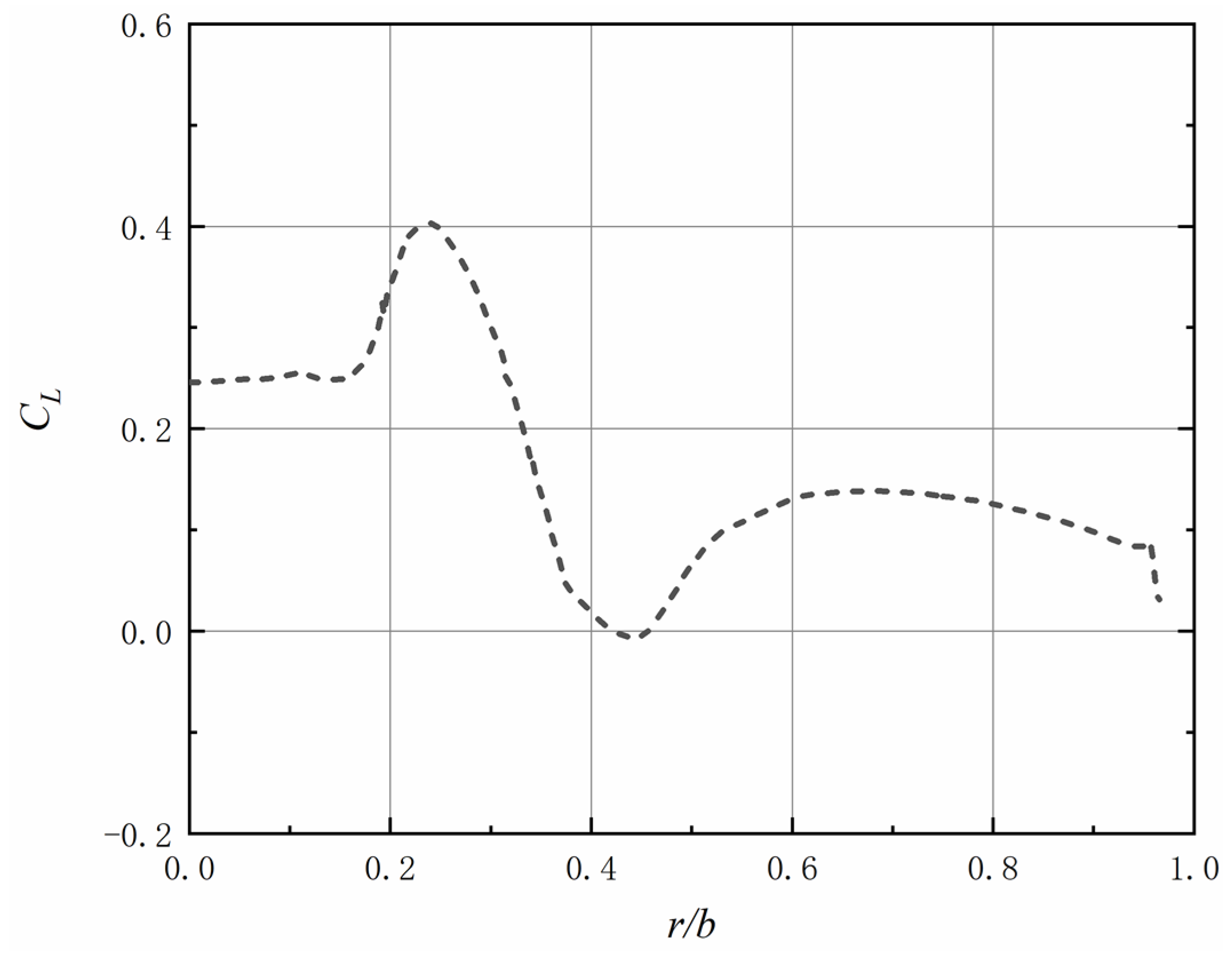 Agriculture 14 00472 g013
