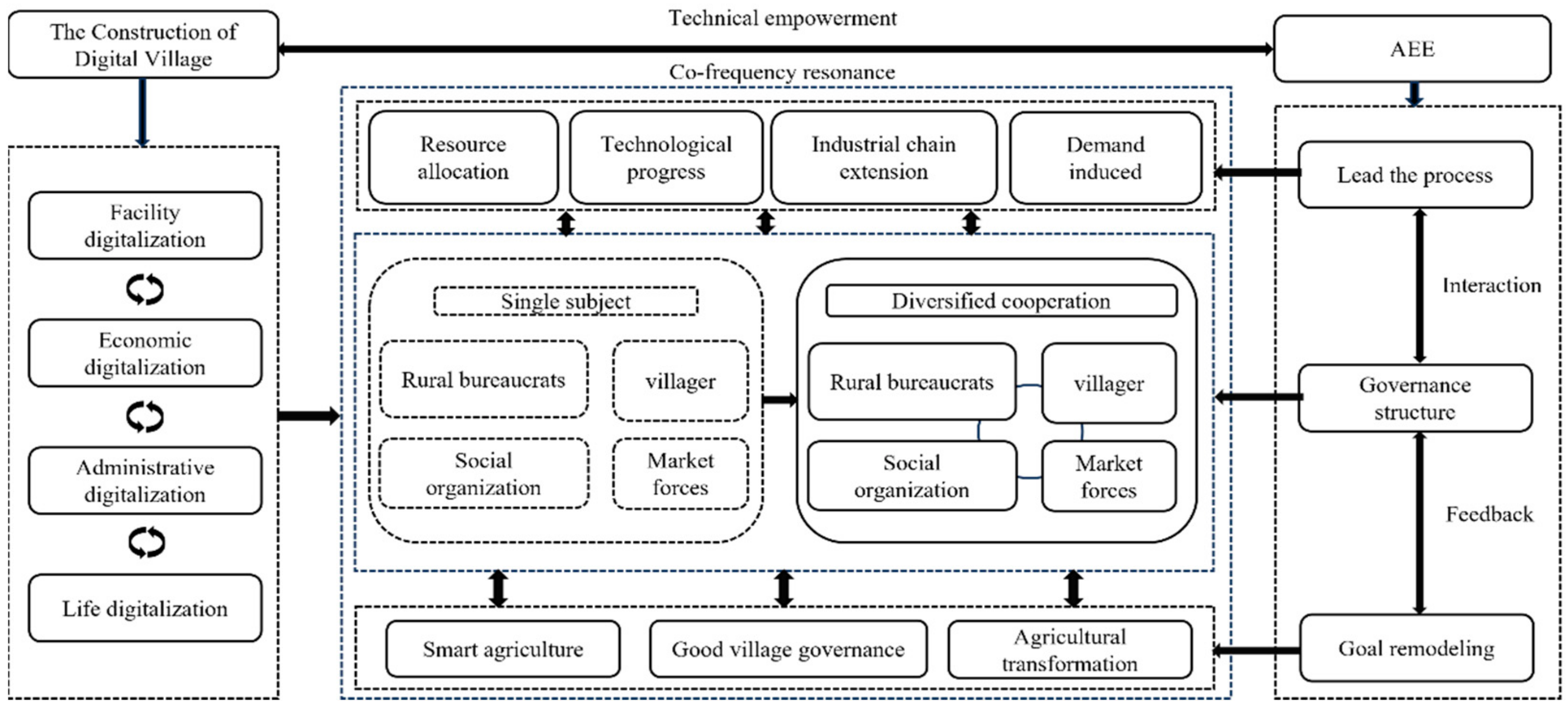 Agriculture 14 00478 g001
