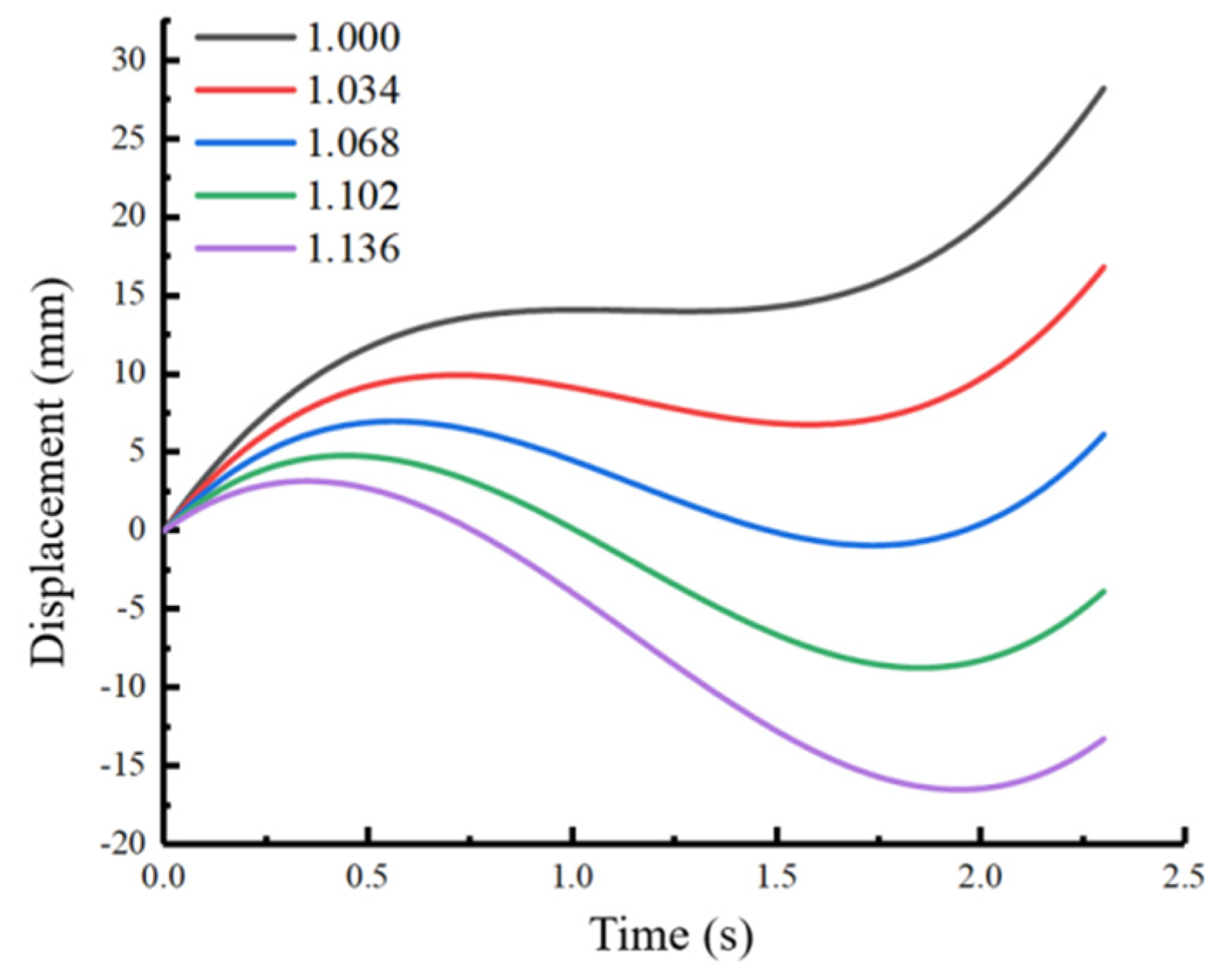Agriculture 14 00494 g006