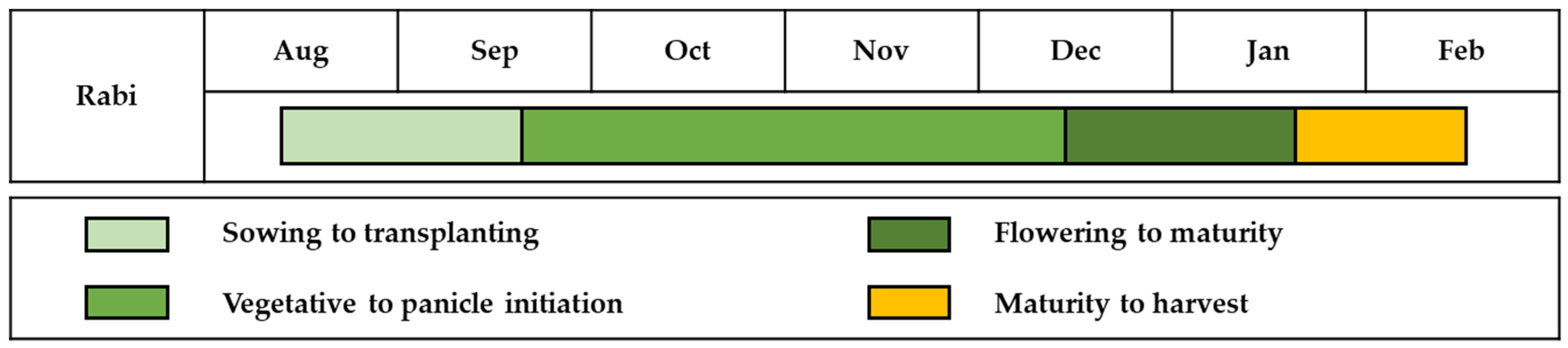 Agriculture 14 00496 g002