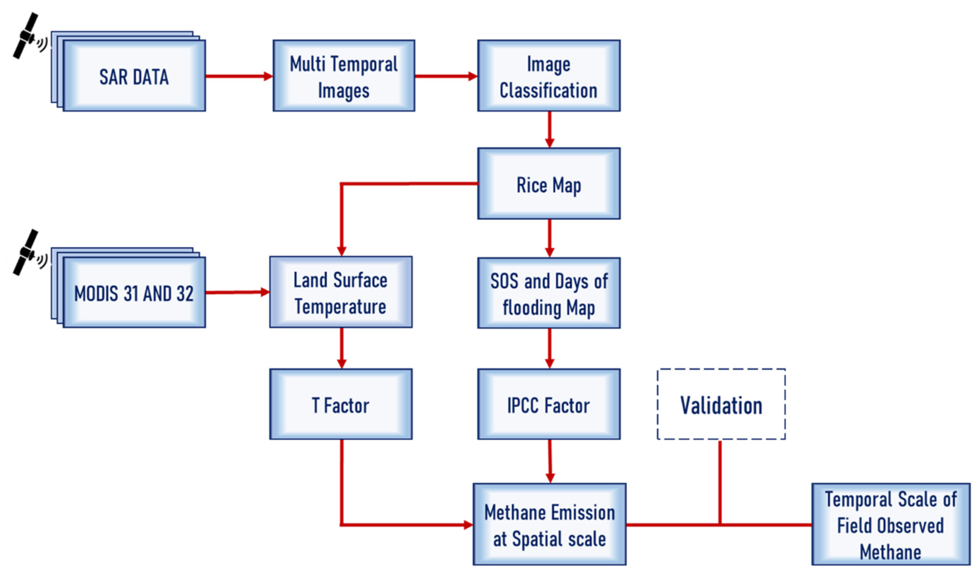 Agriculture 14 00496 g005