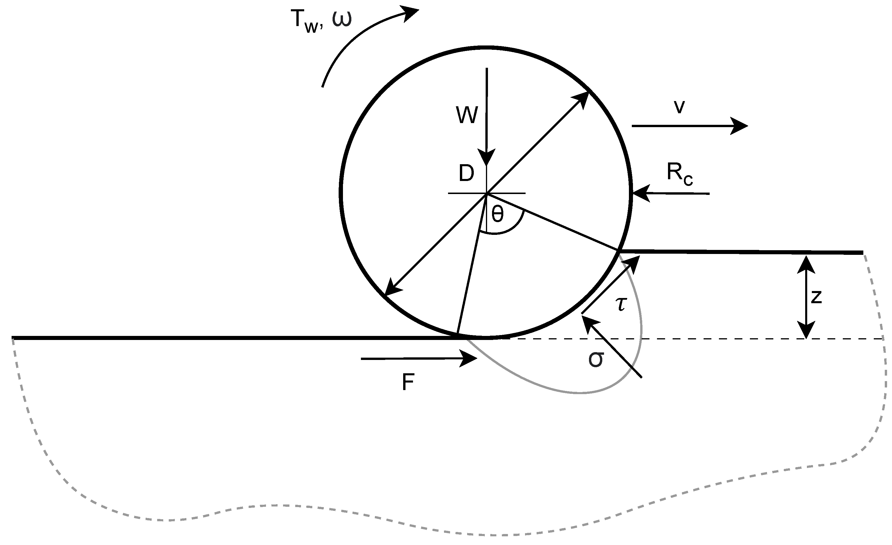 Agriculture 14 00499 g002