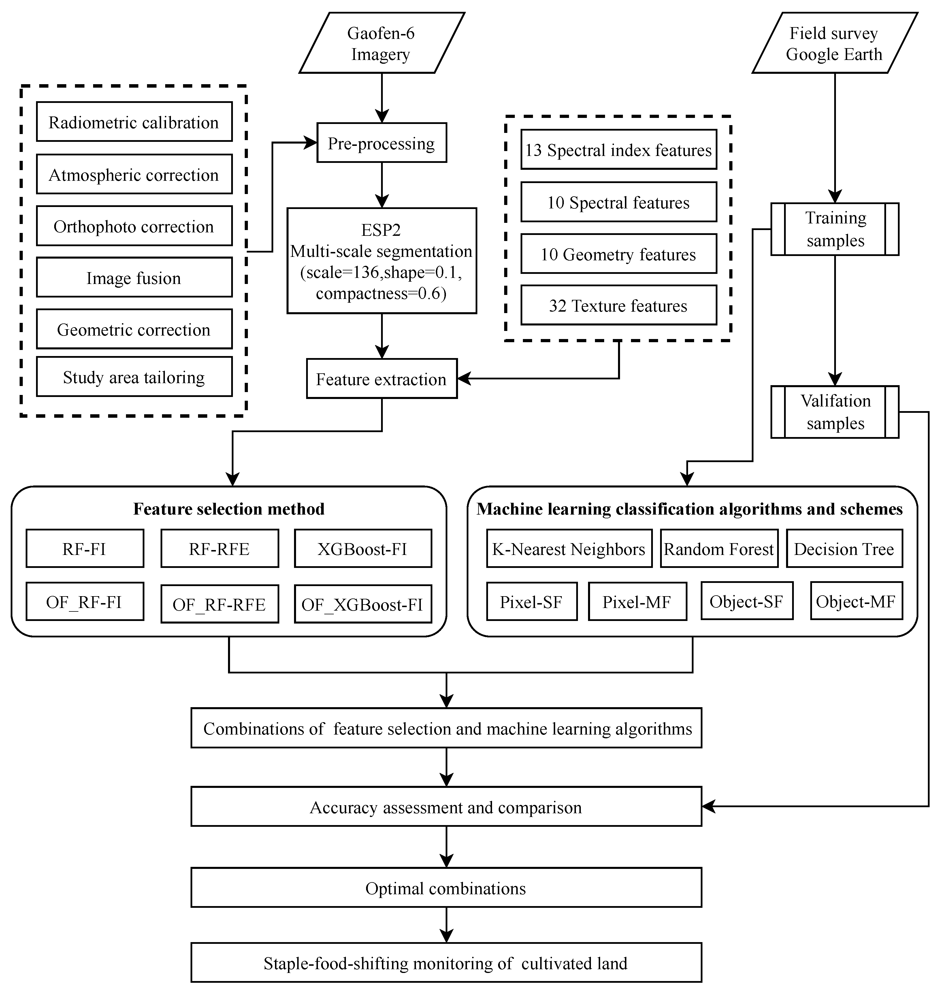 Agriculture 14 00500 g003