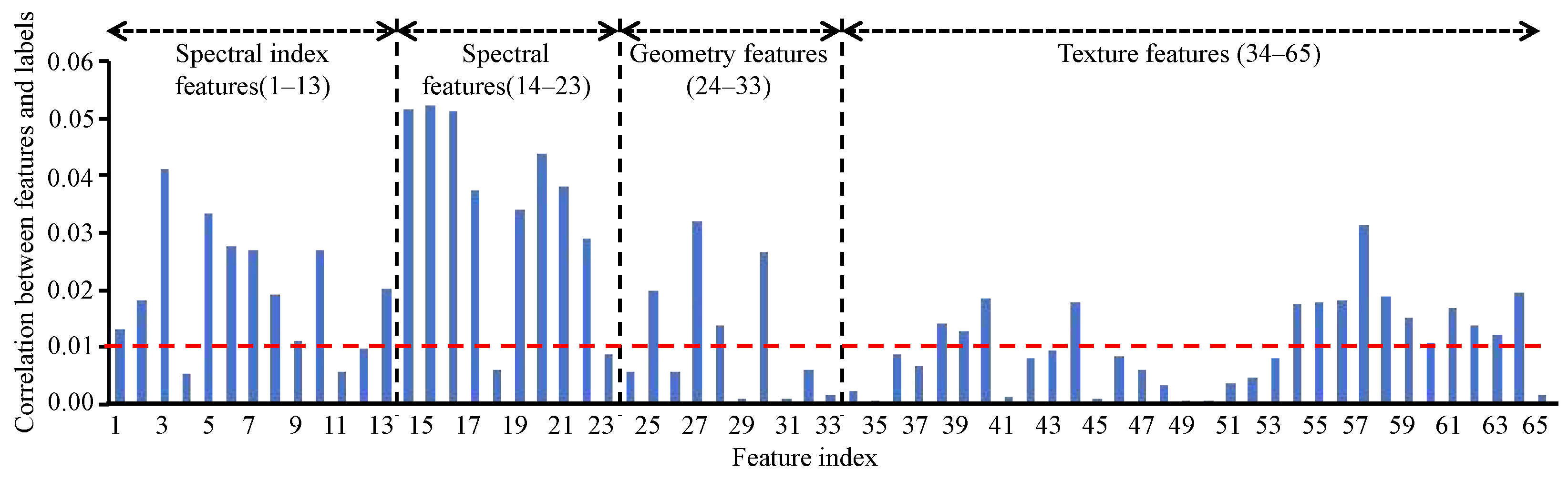 Agriculture 14 00500 g007