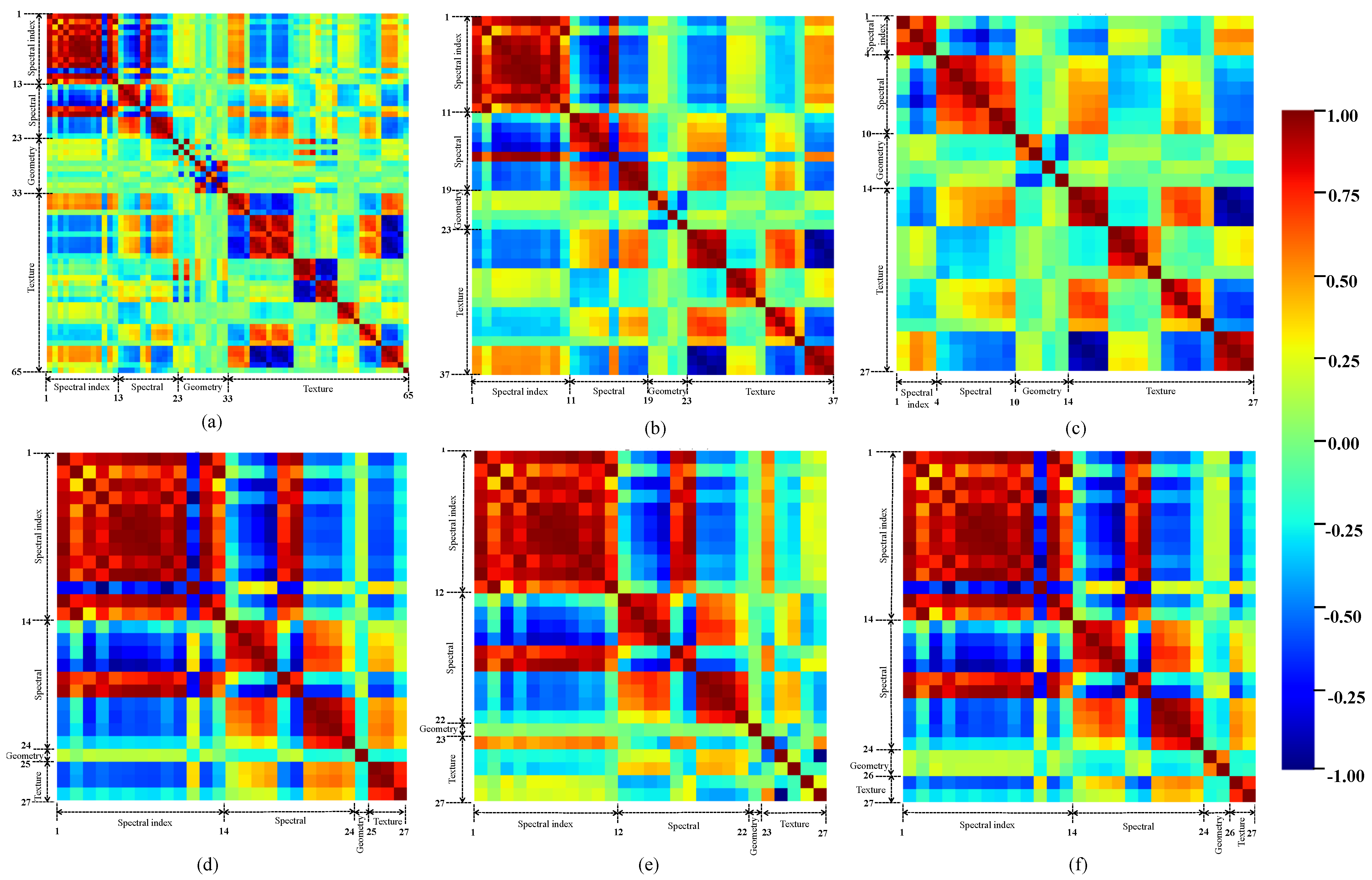 Agriculture 14 00500 g008
