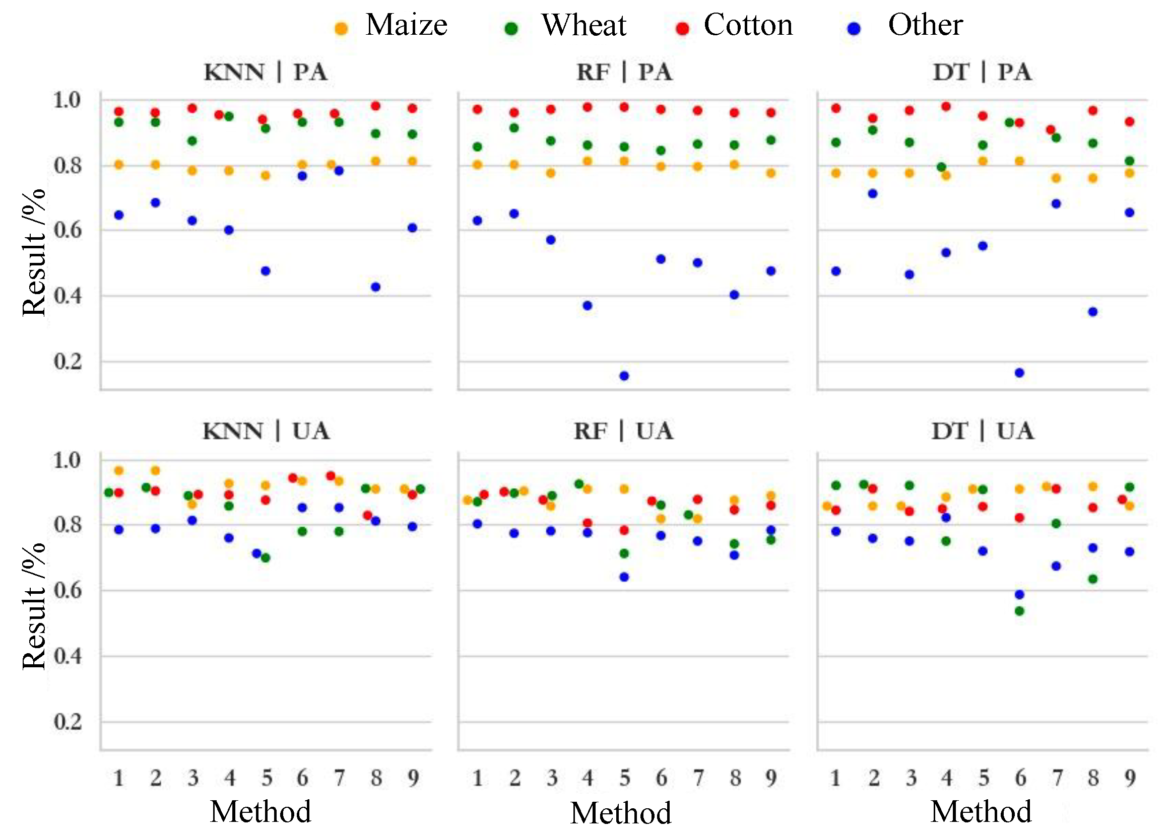 Agriculture 14 00500 g012