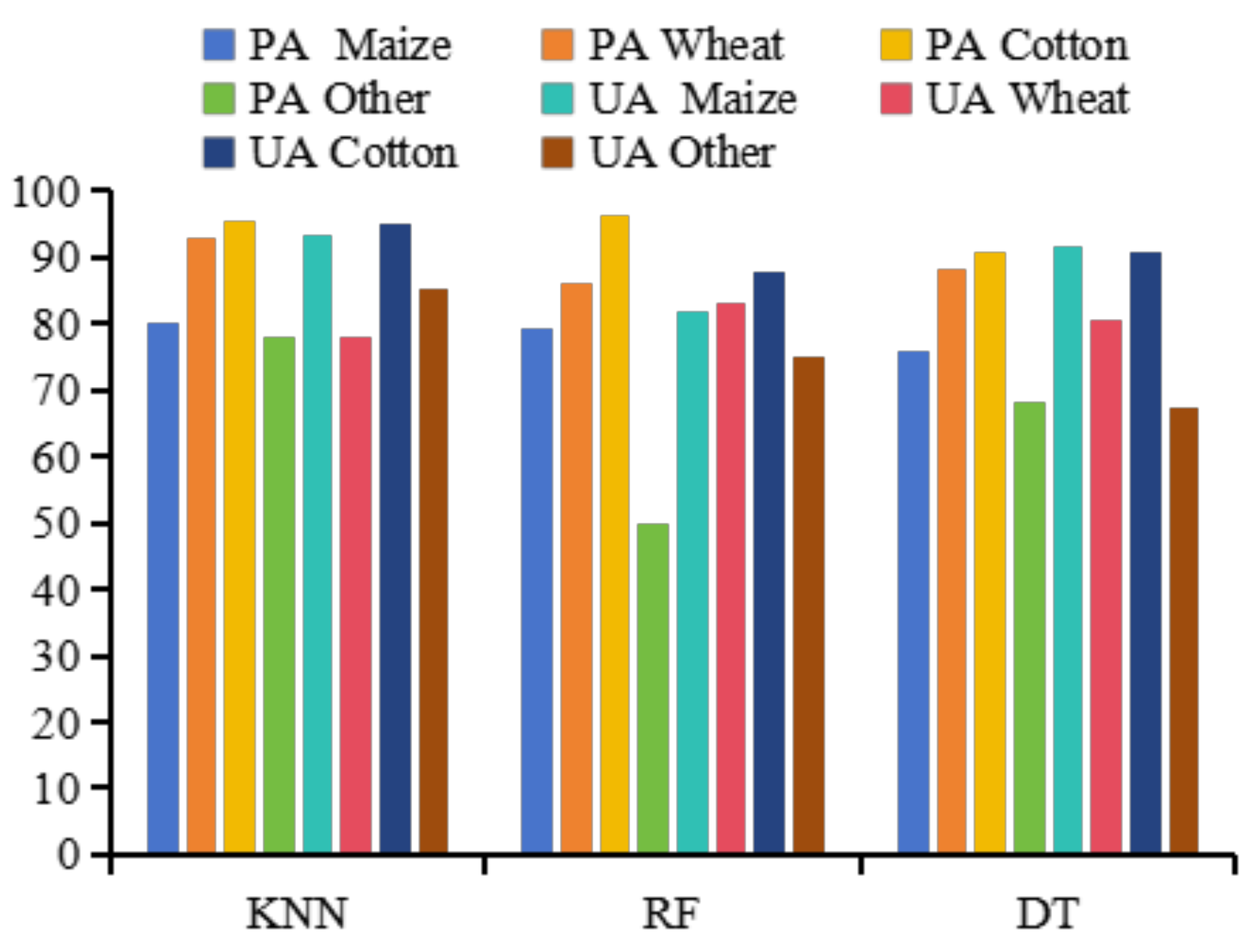 Agriculture 14 00500 g014