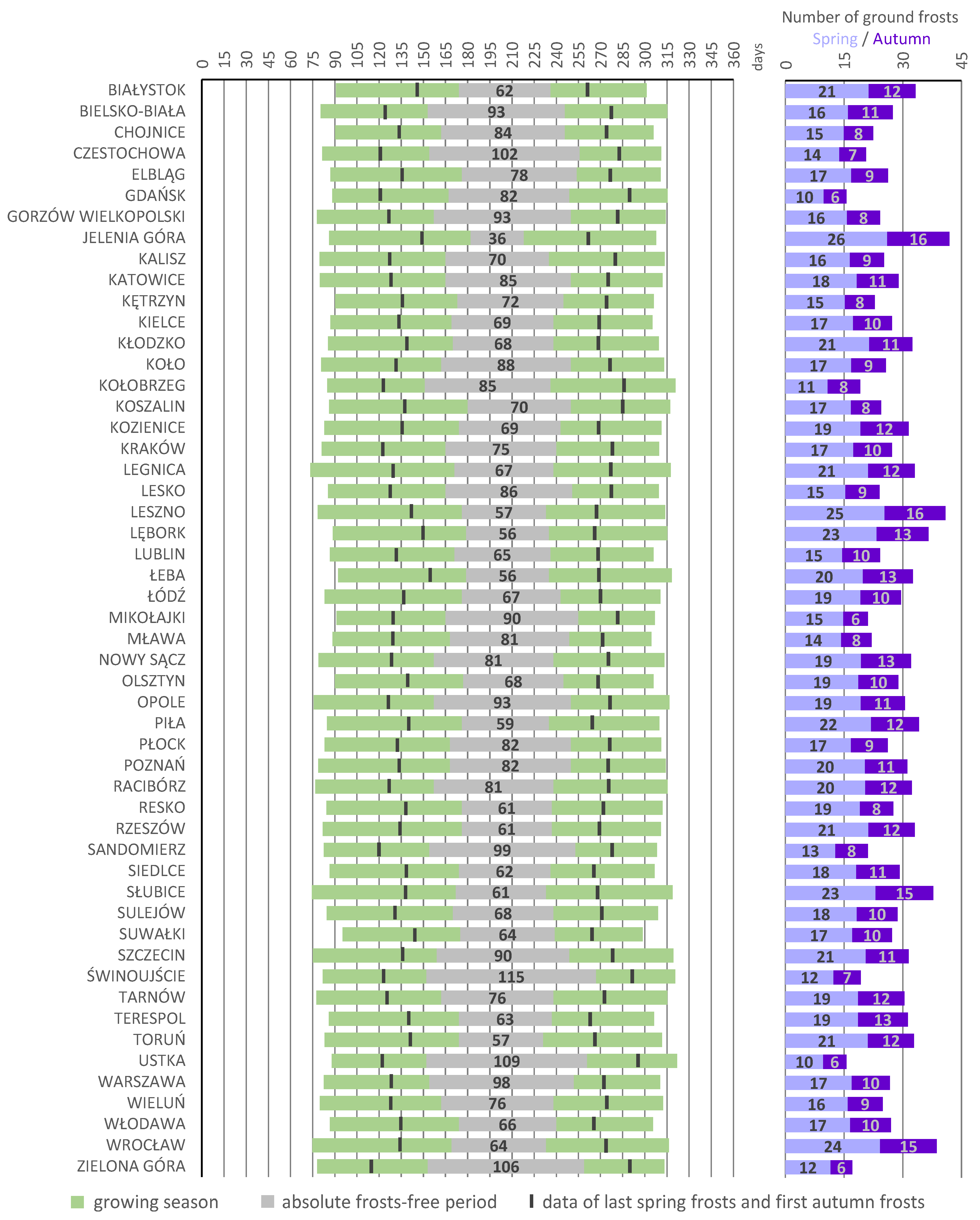 Agriculture 14 00501 g002