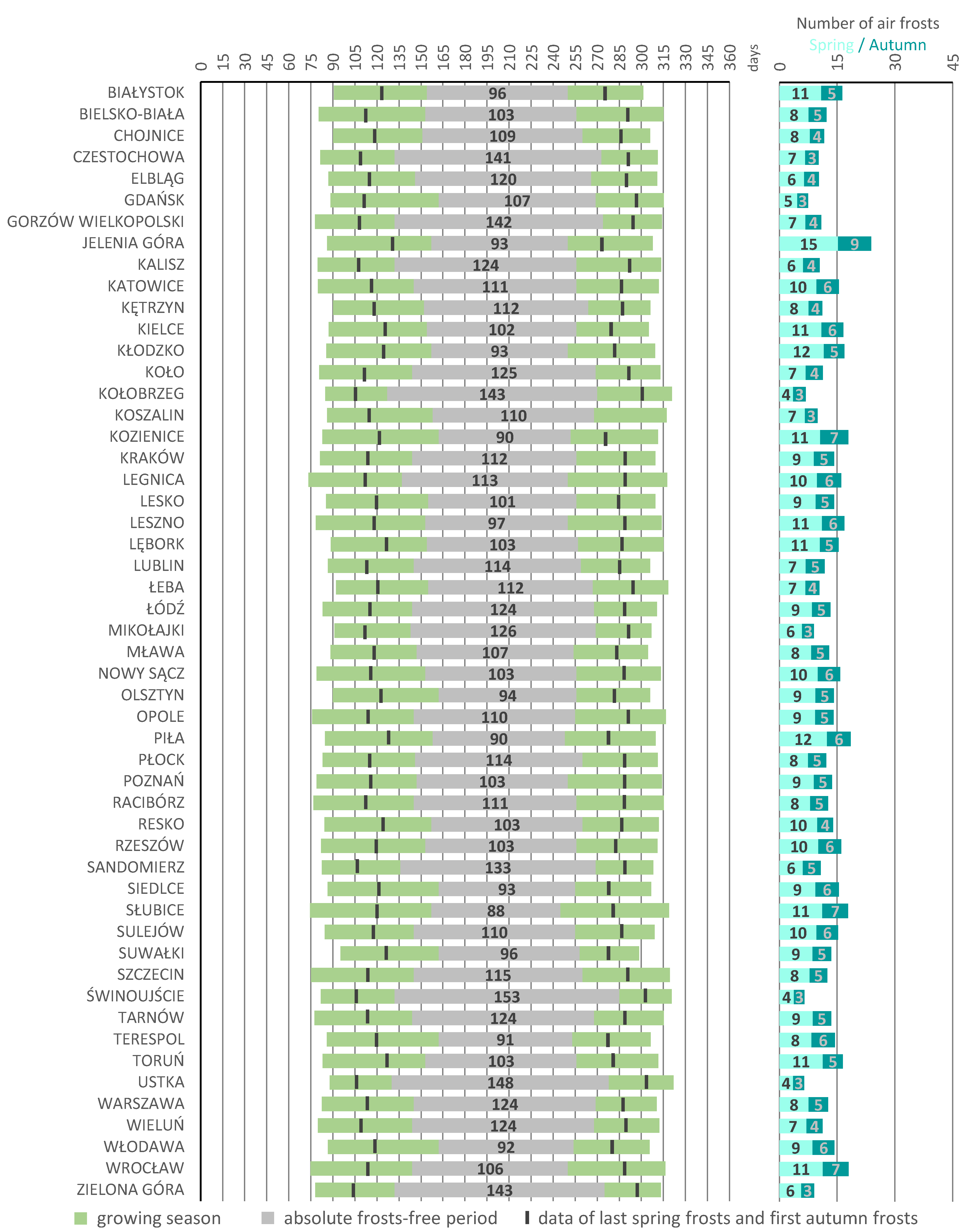 Agriculture 14 00501 g003