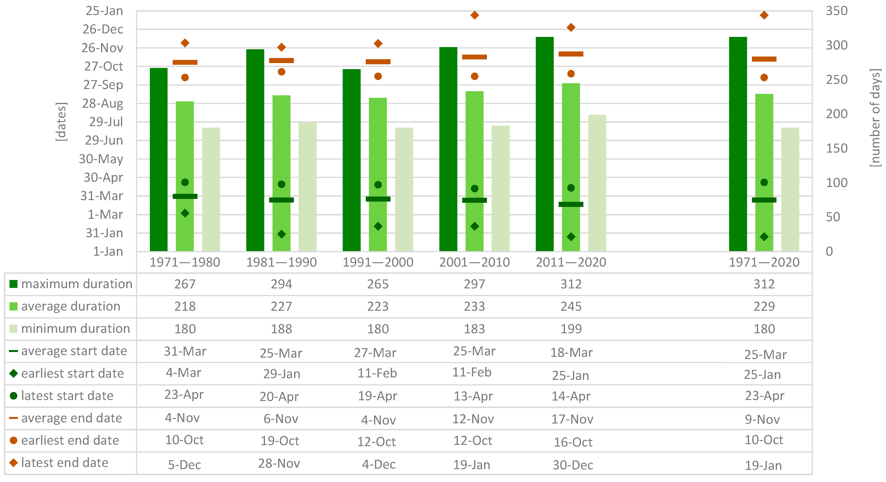 Agriculture 14 00501 g007