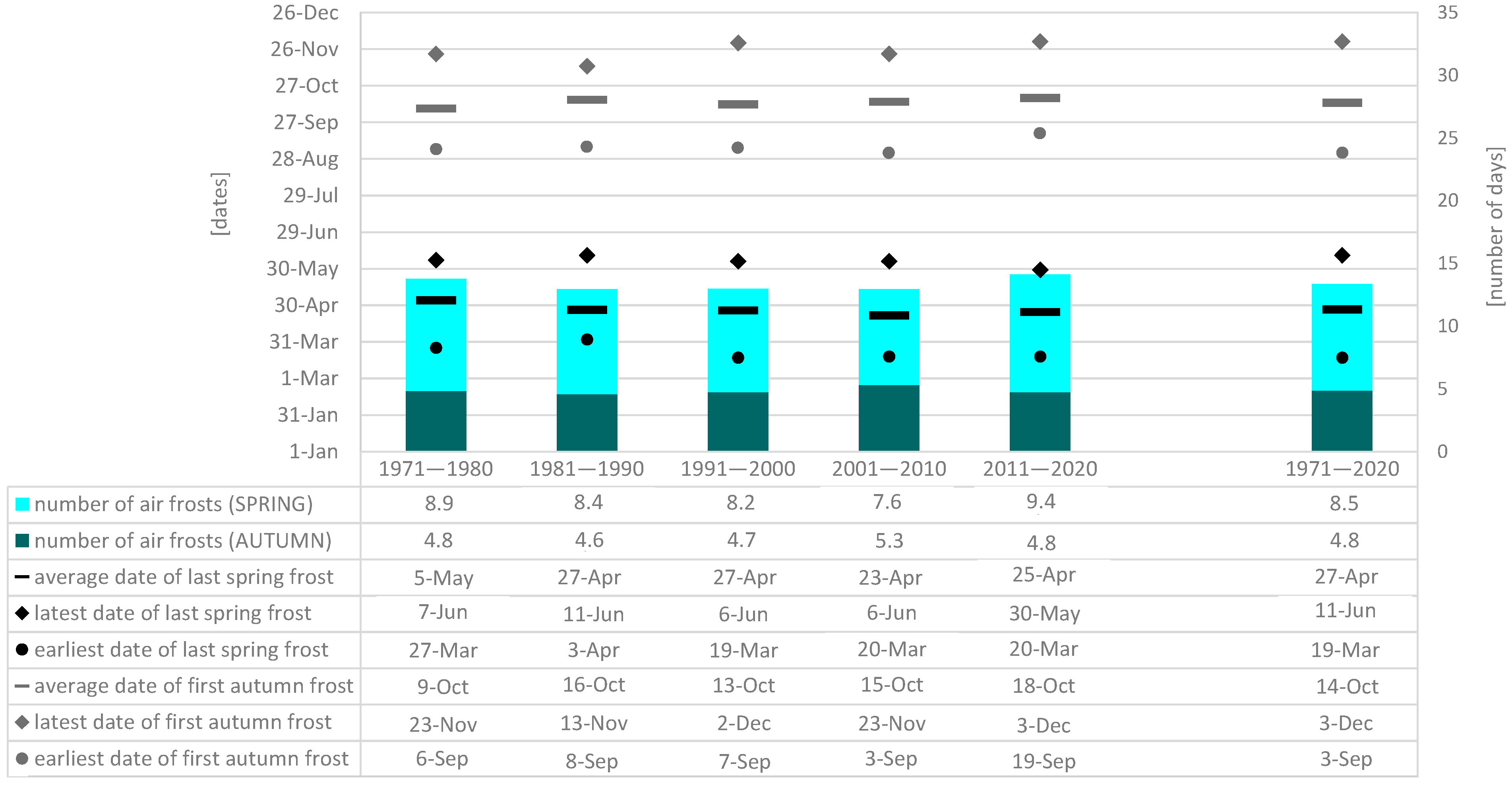 Agriculture 14 00501 g009