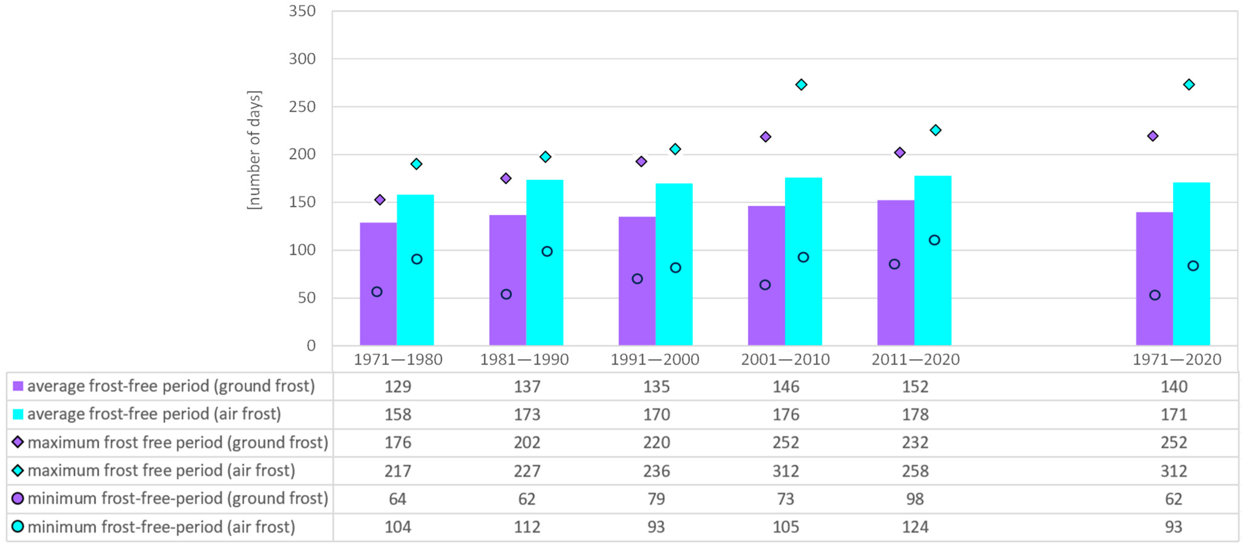 Agriculture 14 00501 g010