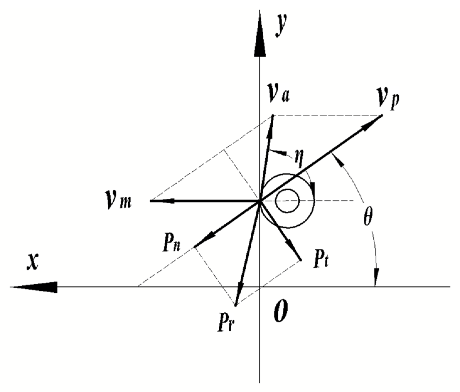 Agriculture 14 00506 g003