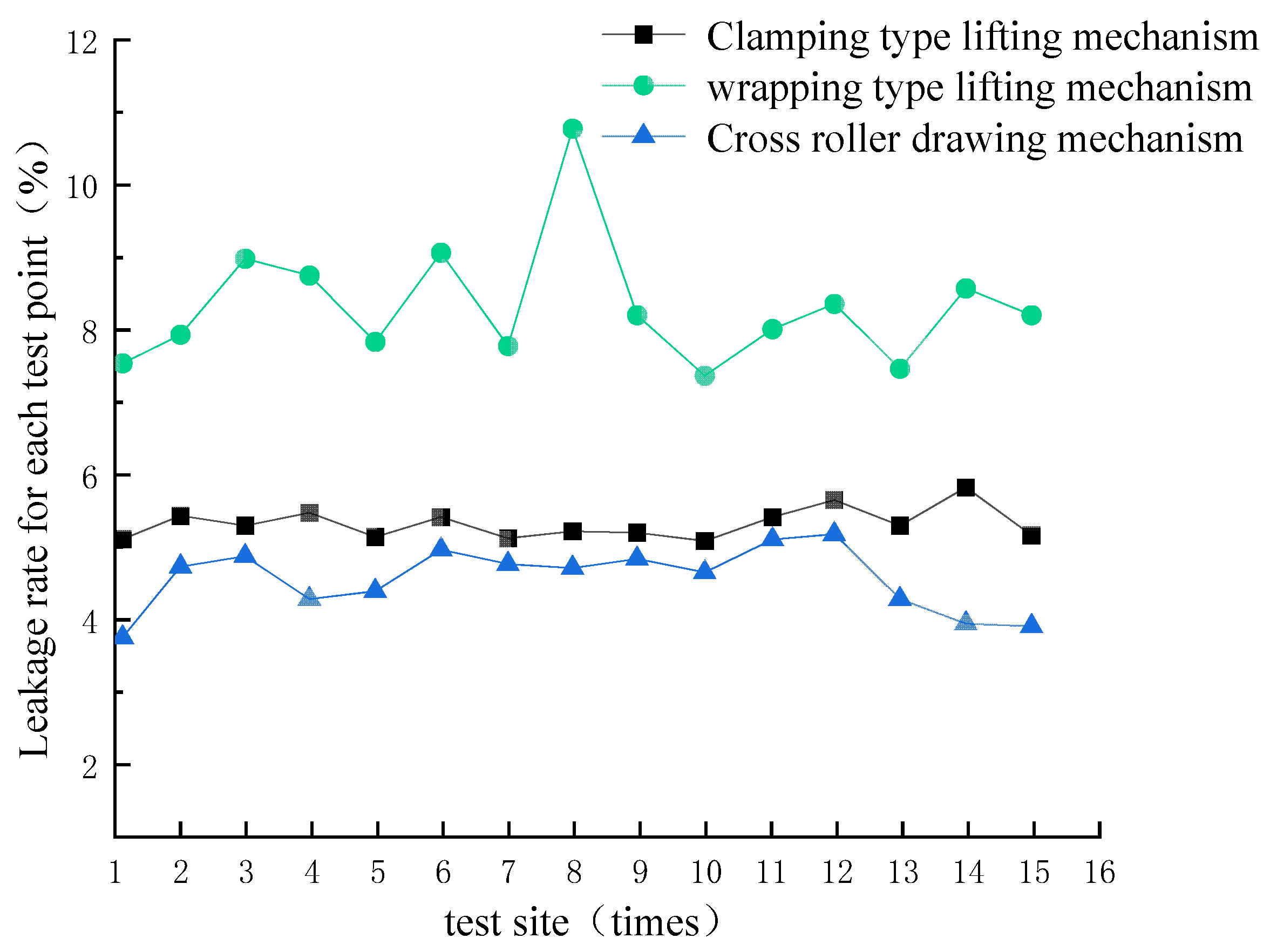 Agriculture 14 00506 g009