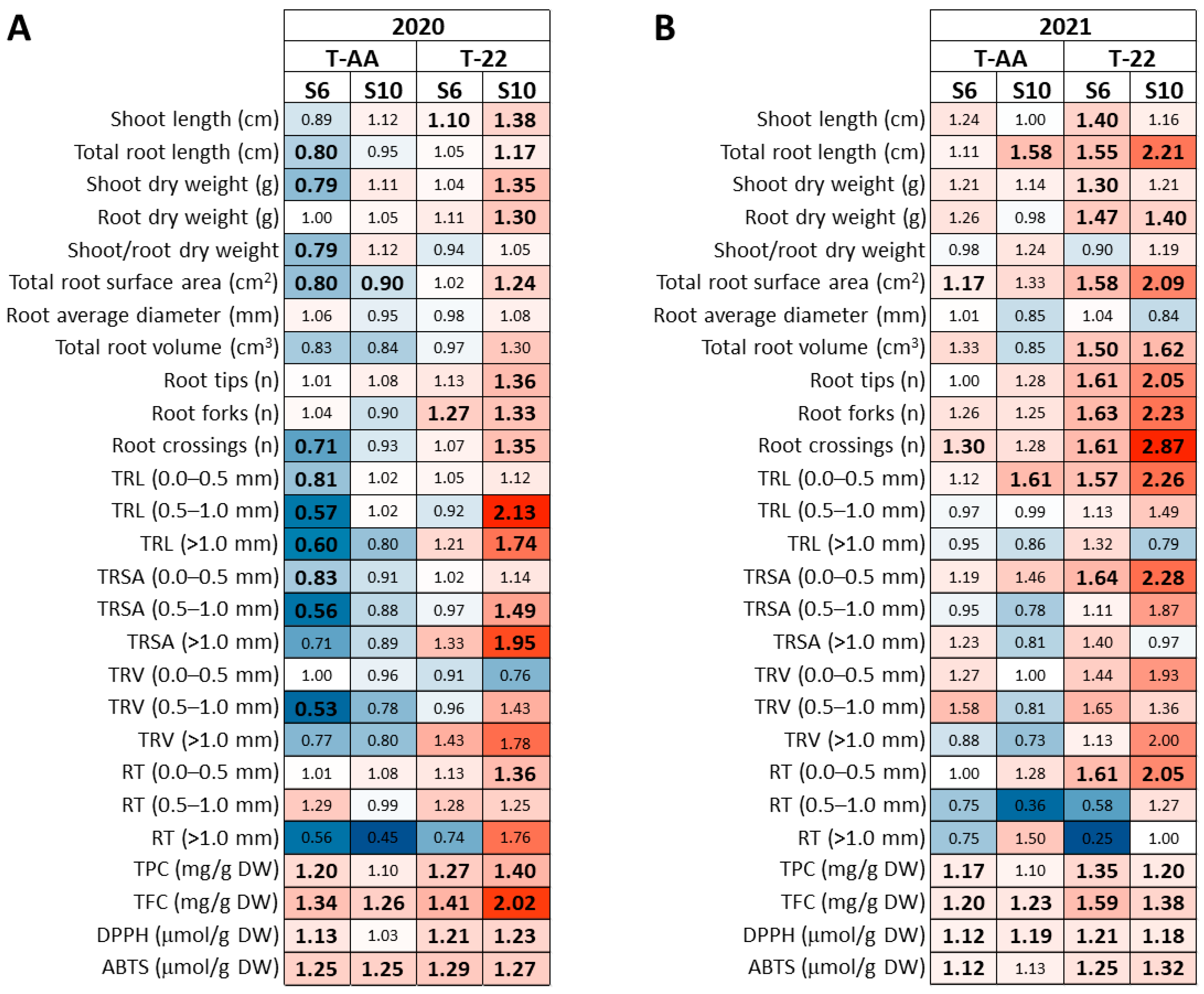 Agriculture 14 00511 g003