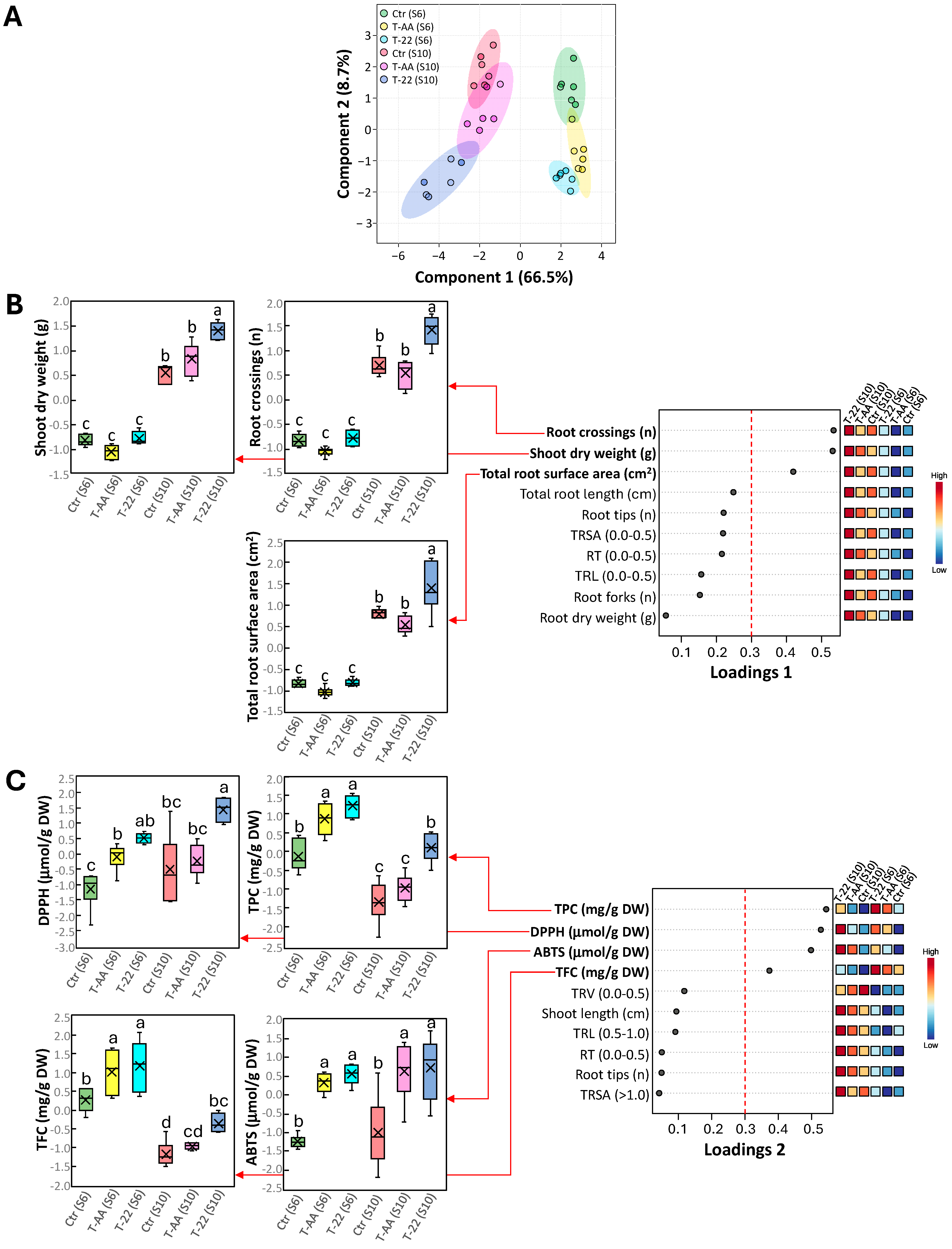 Agriculture 14 00511 g004