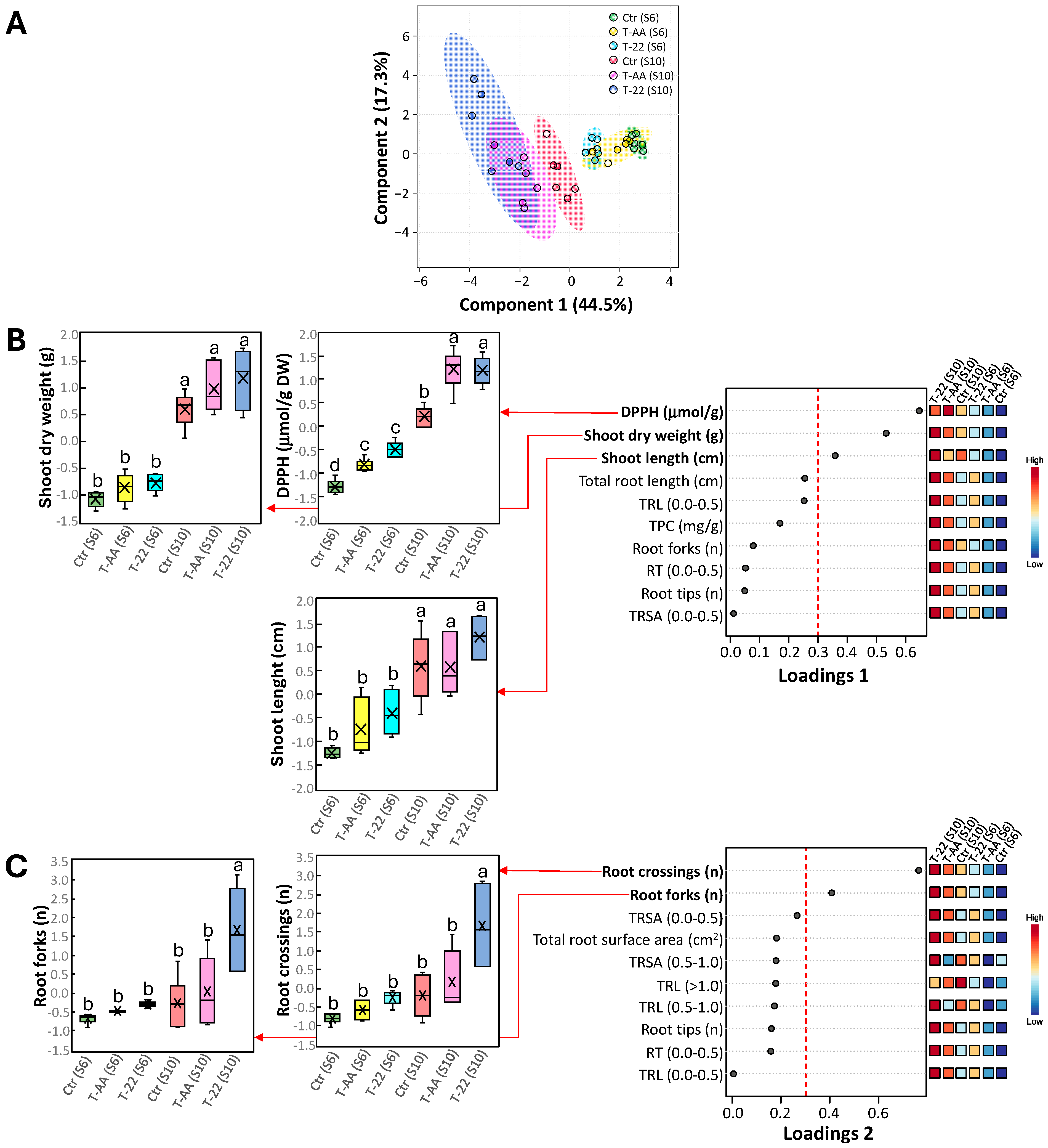 Agriculture 14 00511 g005