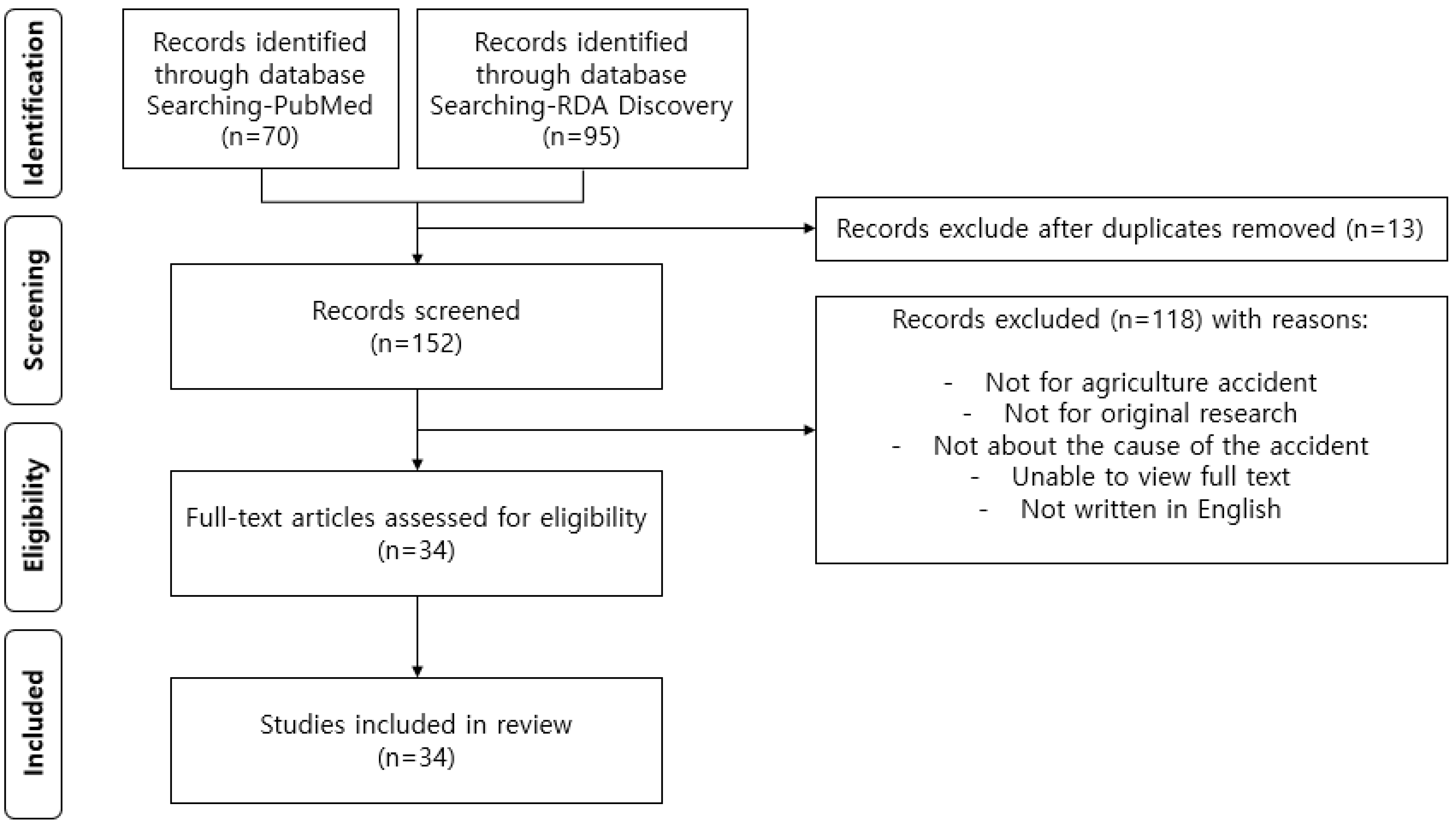 Agriculture 14 00514 g001