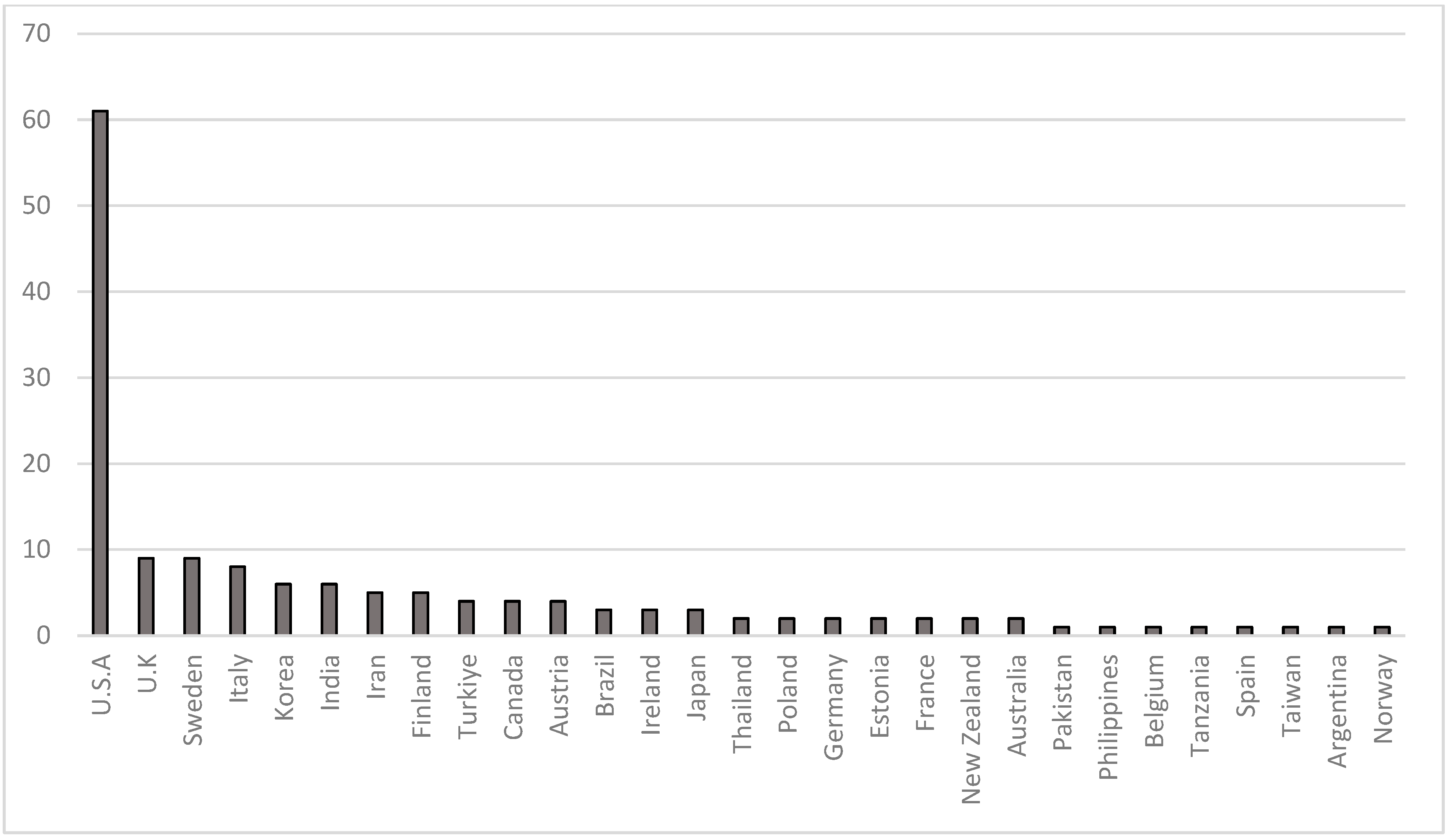 Agriculture 14 00514 g002
