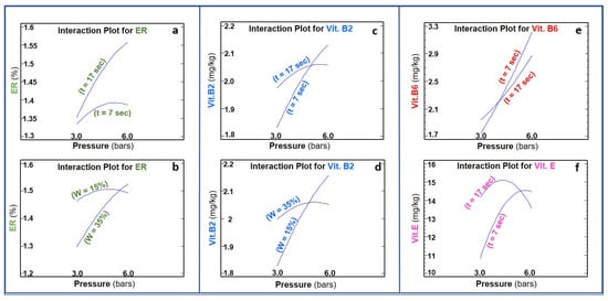 Agriculture 14 00515 g006