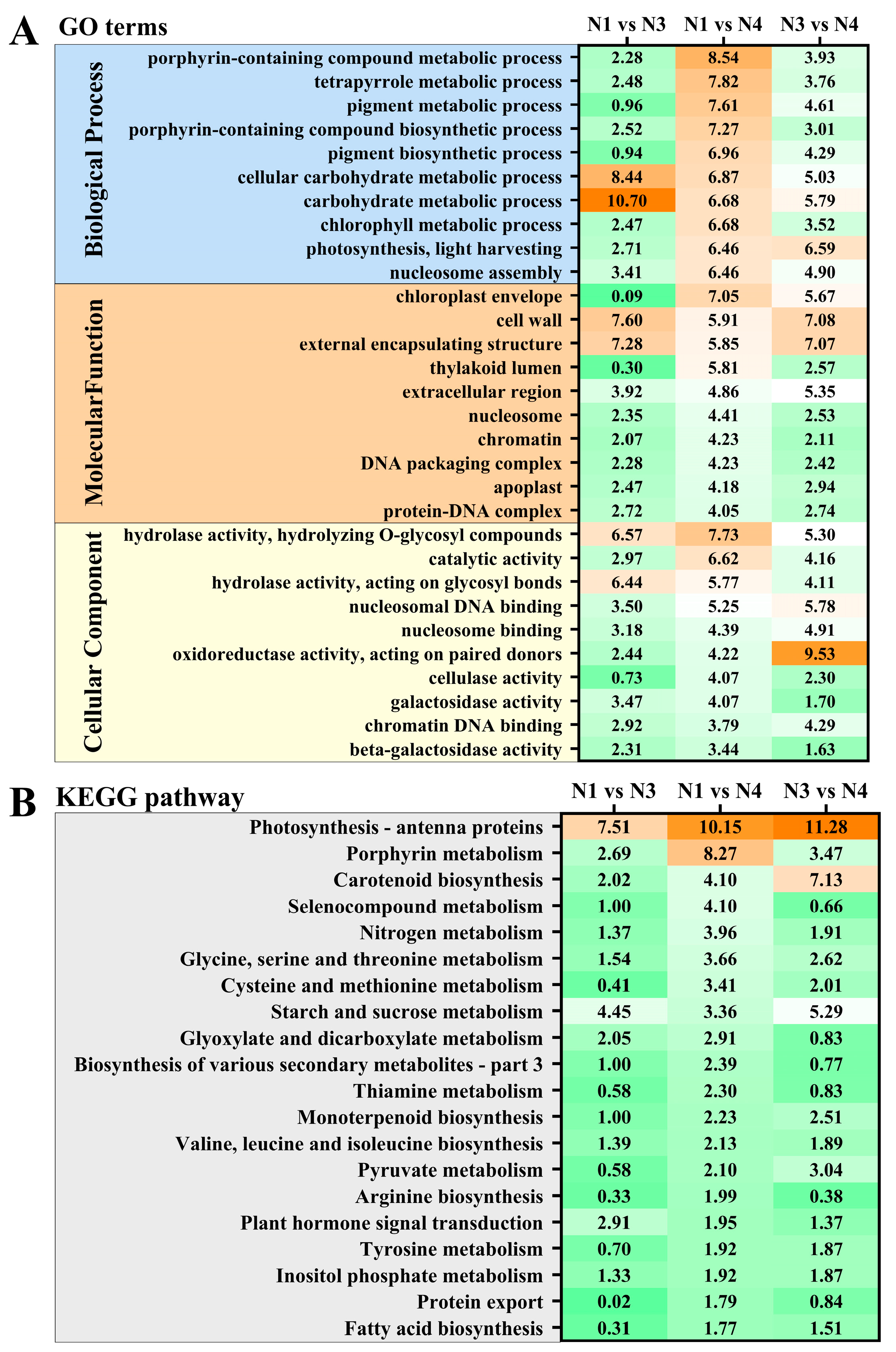 Agriculture 14 00521 g005