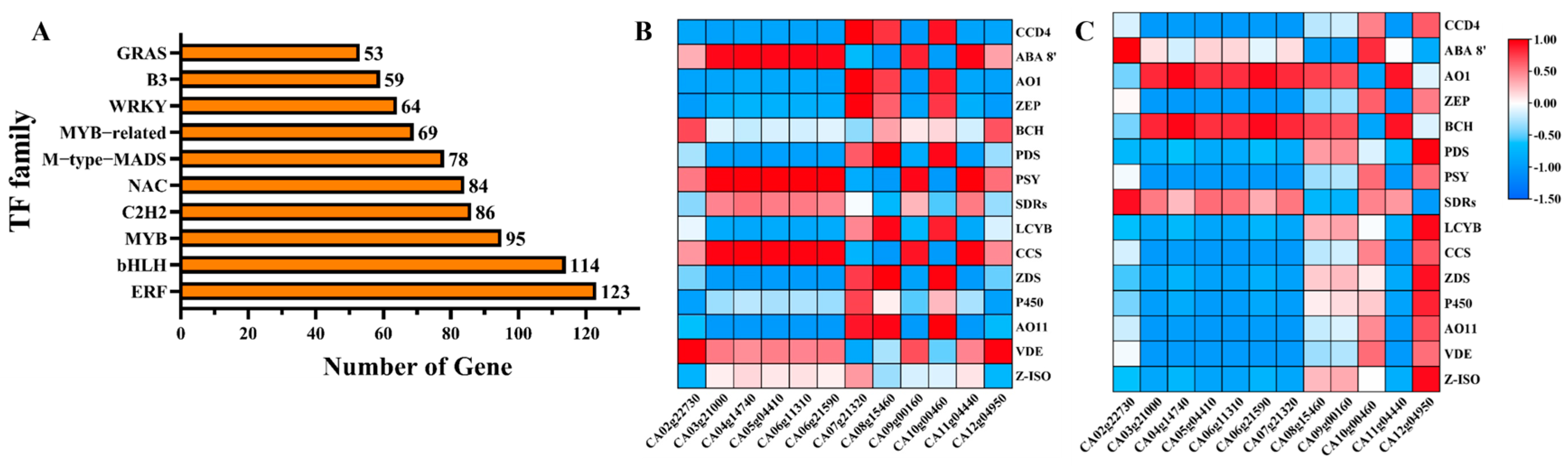 Agriculture 14 00521 g007