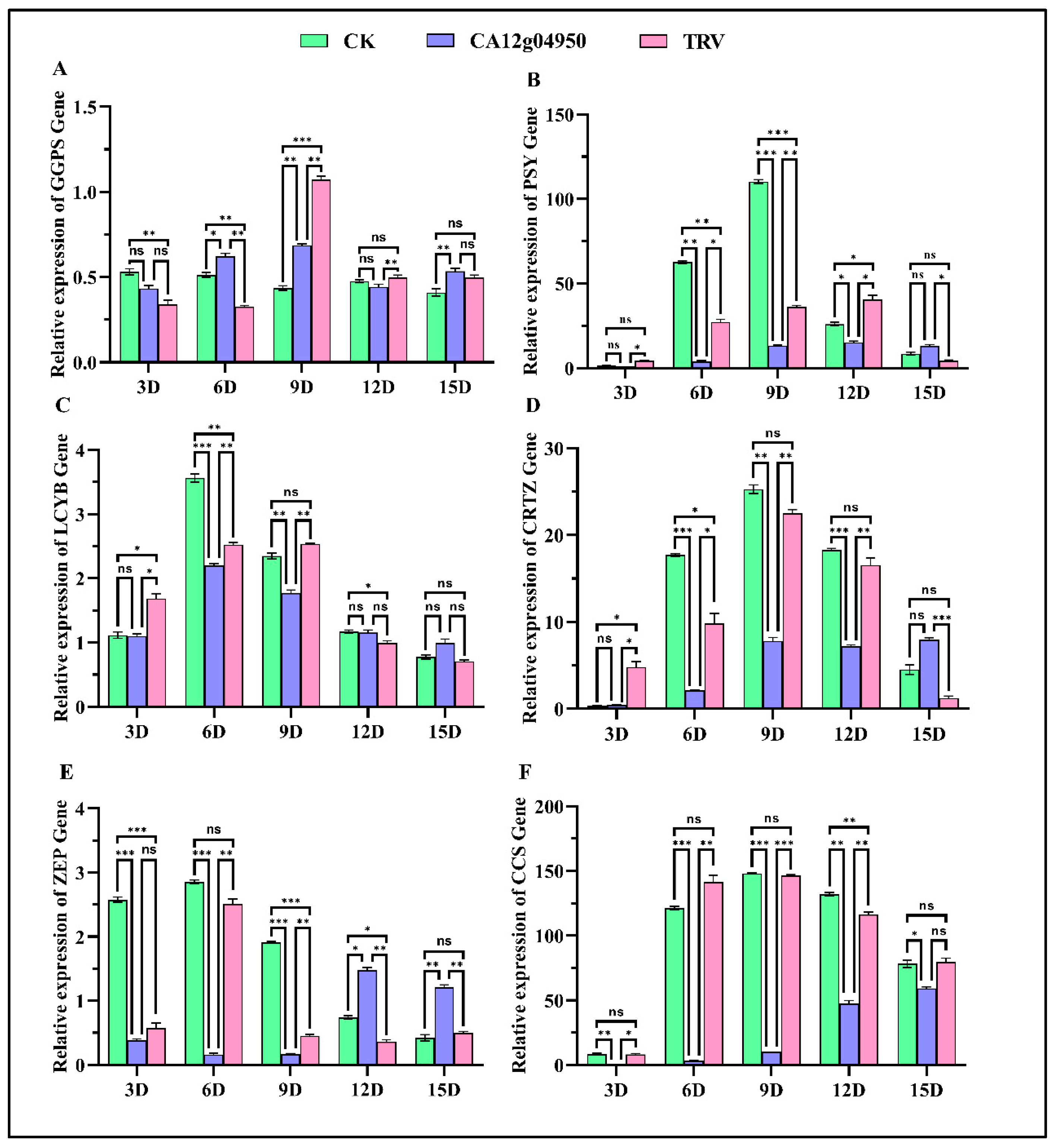 Agriculture 14 00521 g010