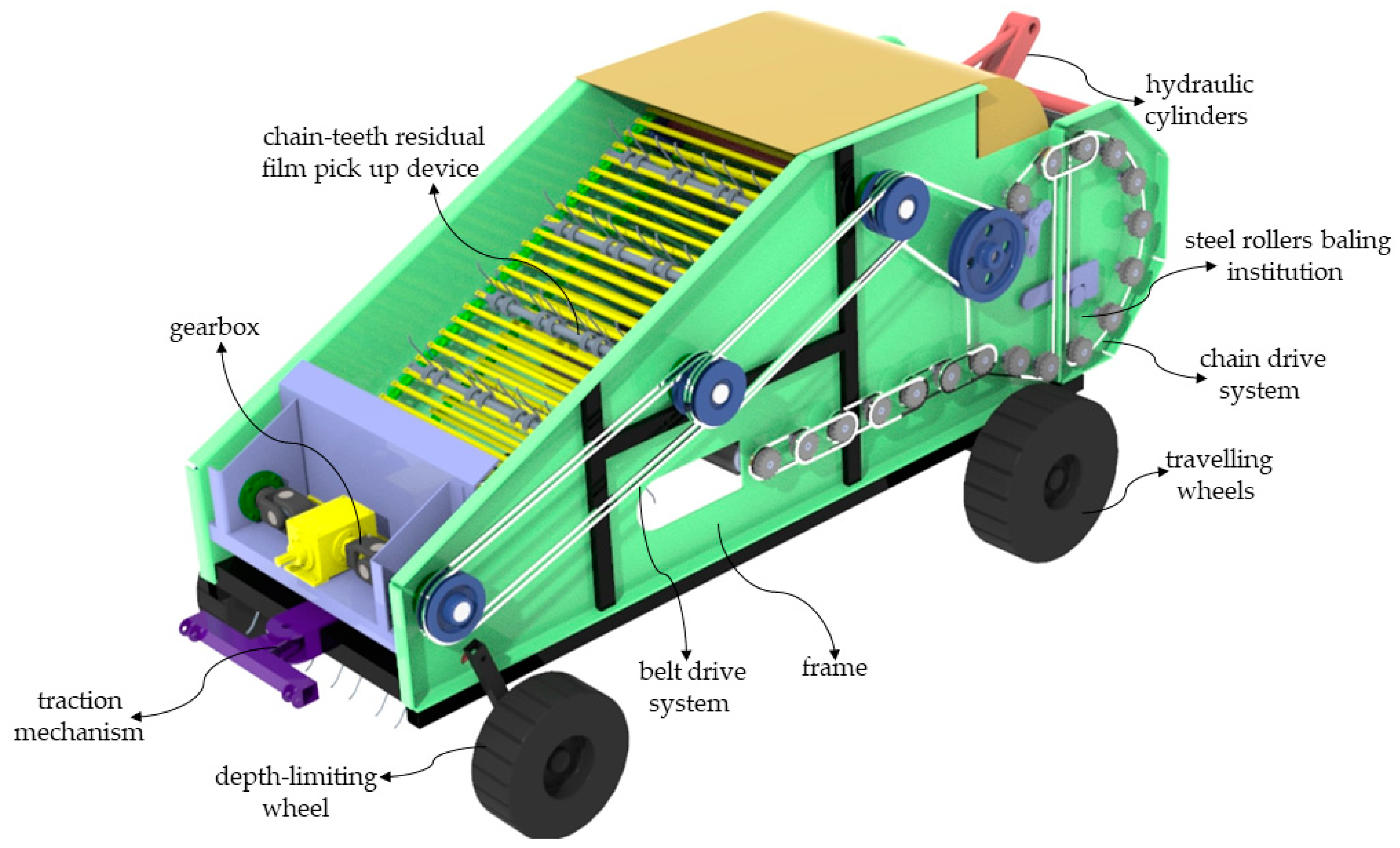 Agriculture 14 00524 g001