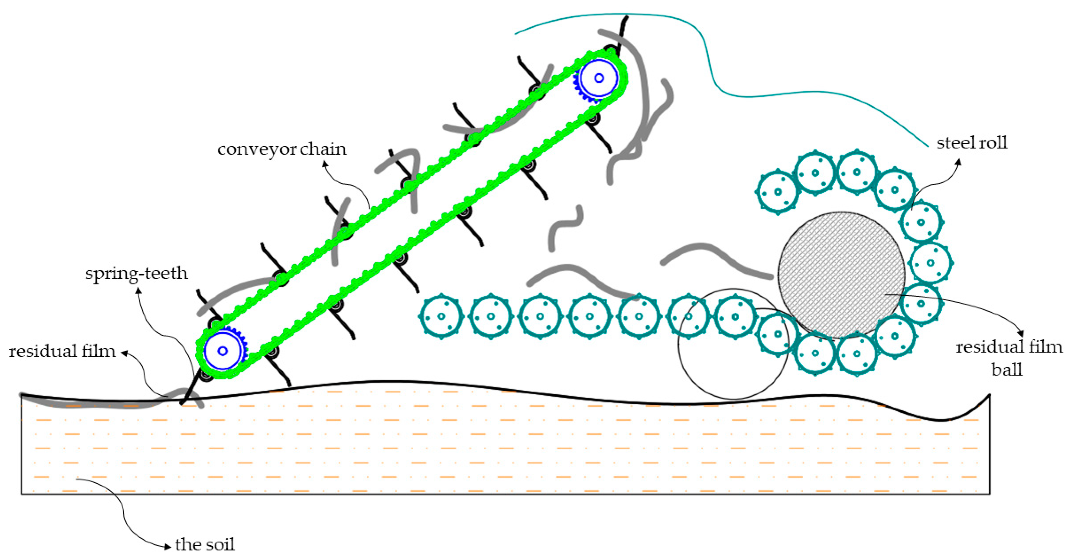 Agriculture 14 00524 g002