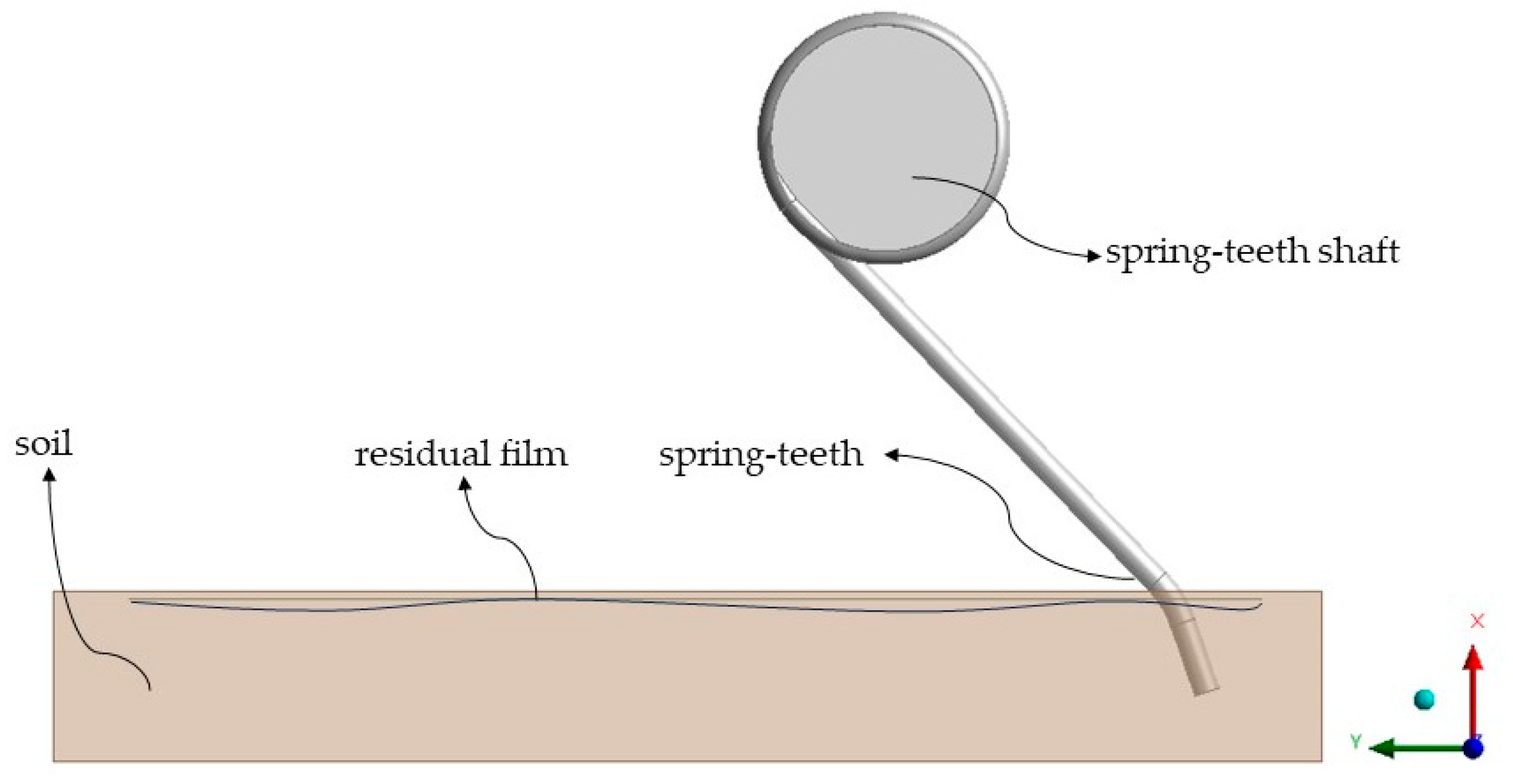 Agriculture 14 00524 g005