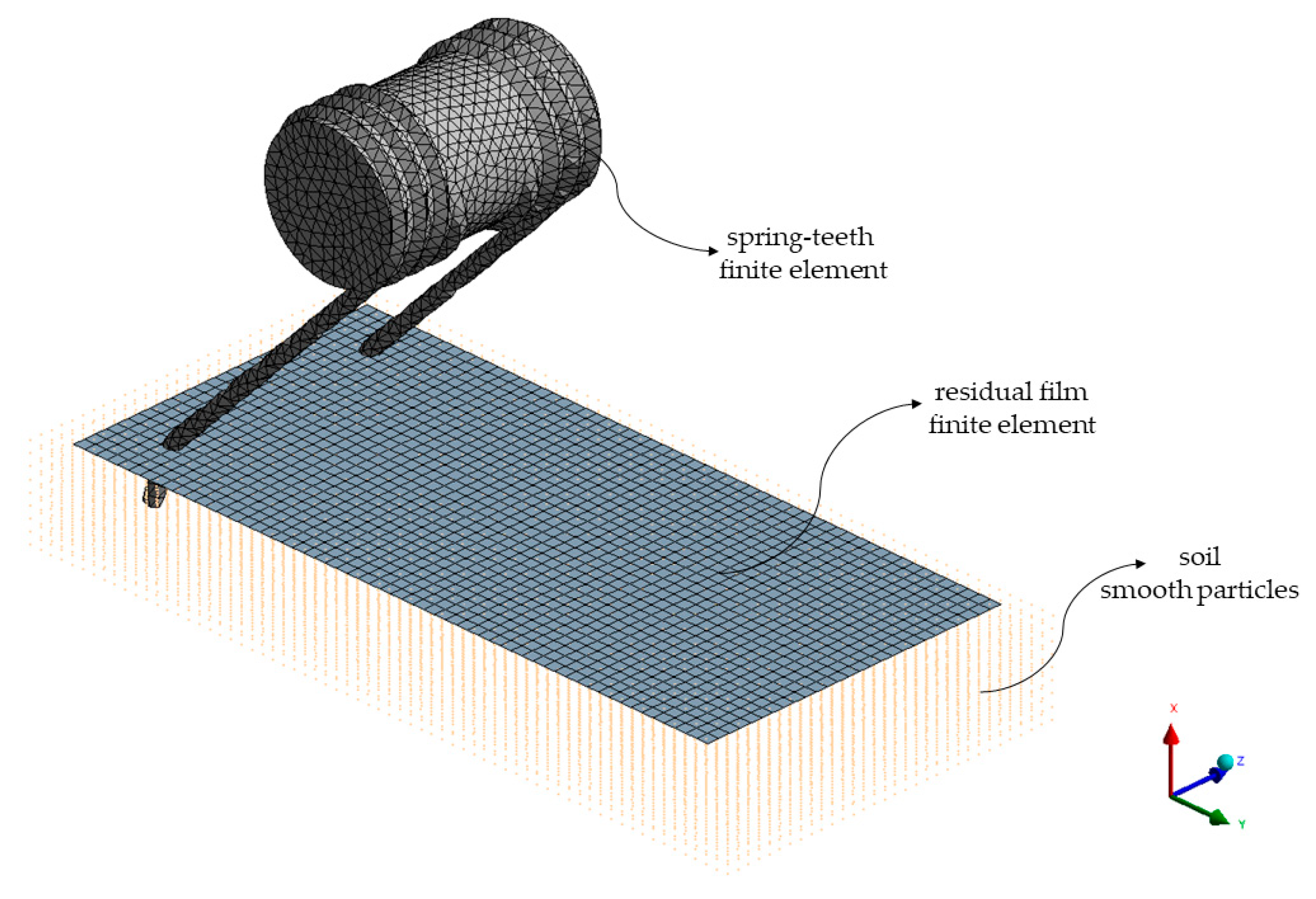 Agriculture 14 00524 g006
