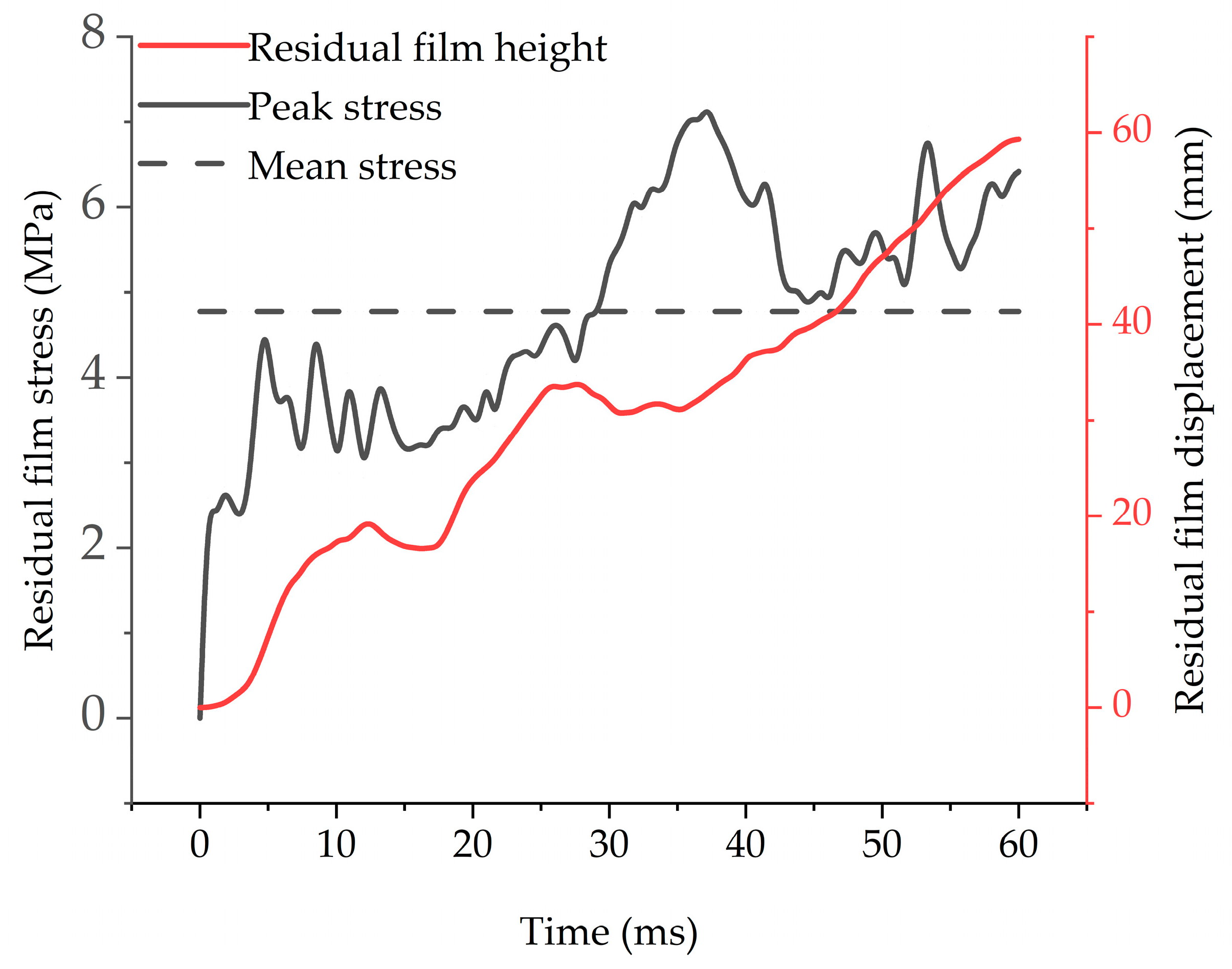Agriculture 14 00524 g009