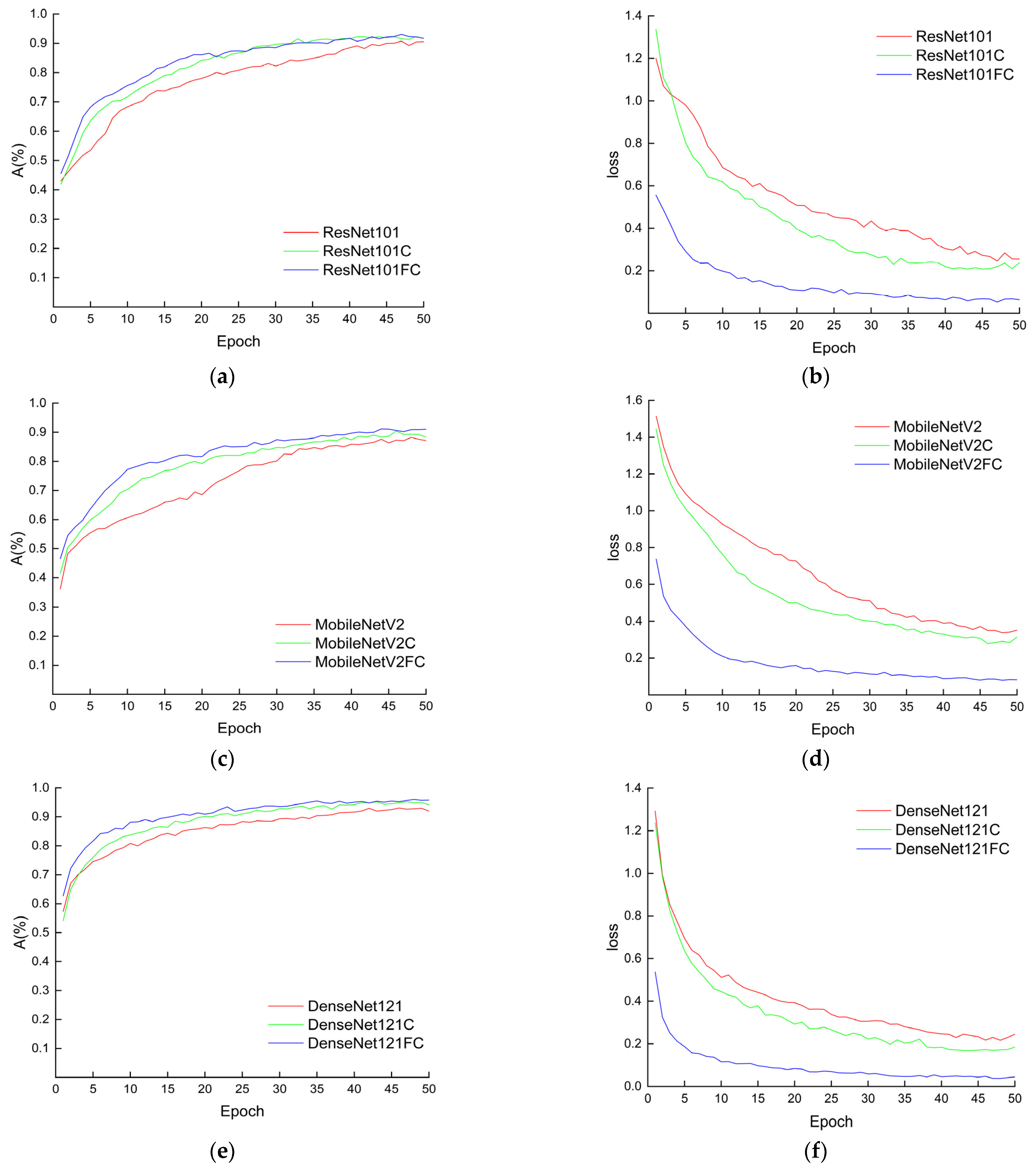 Agriculture 14 00525 g005