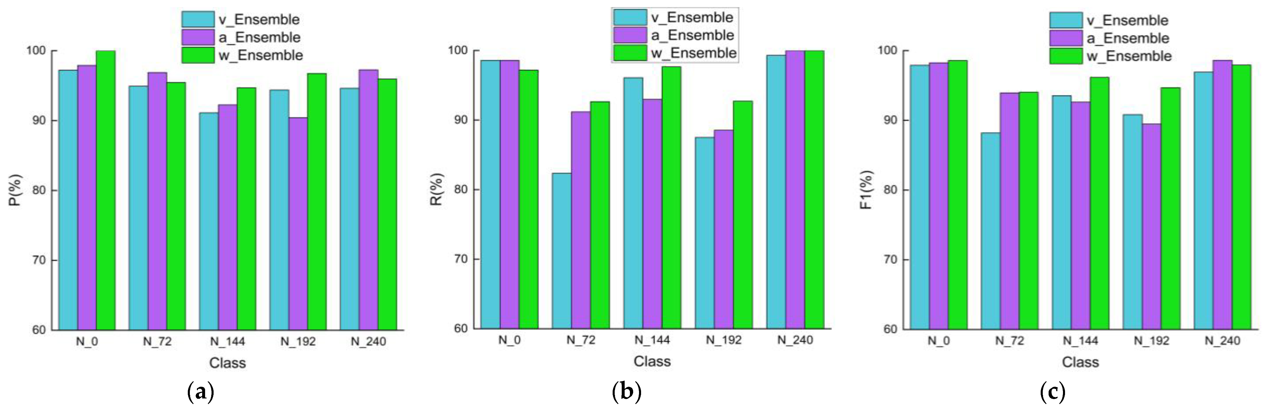 Agriculture 14 00525 g007