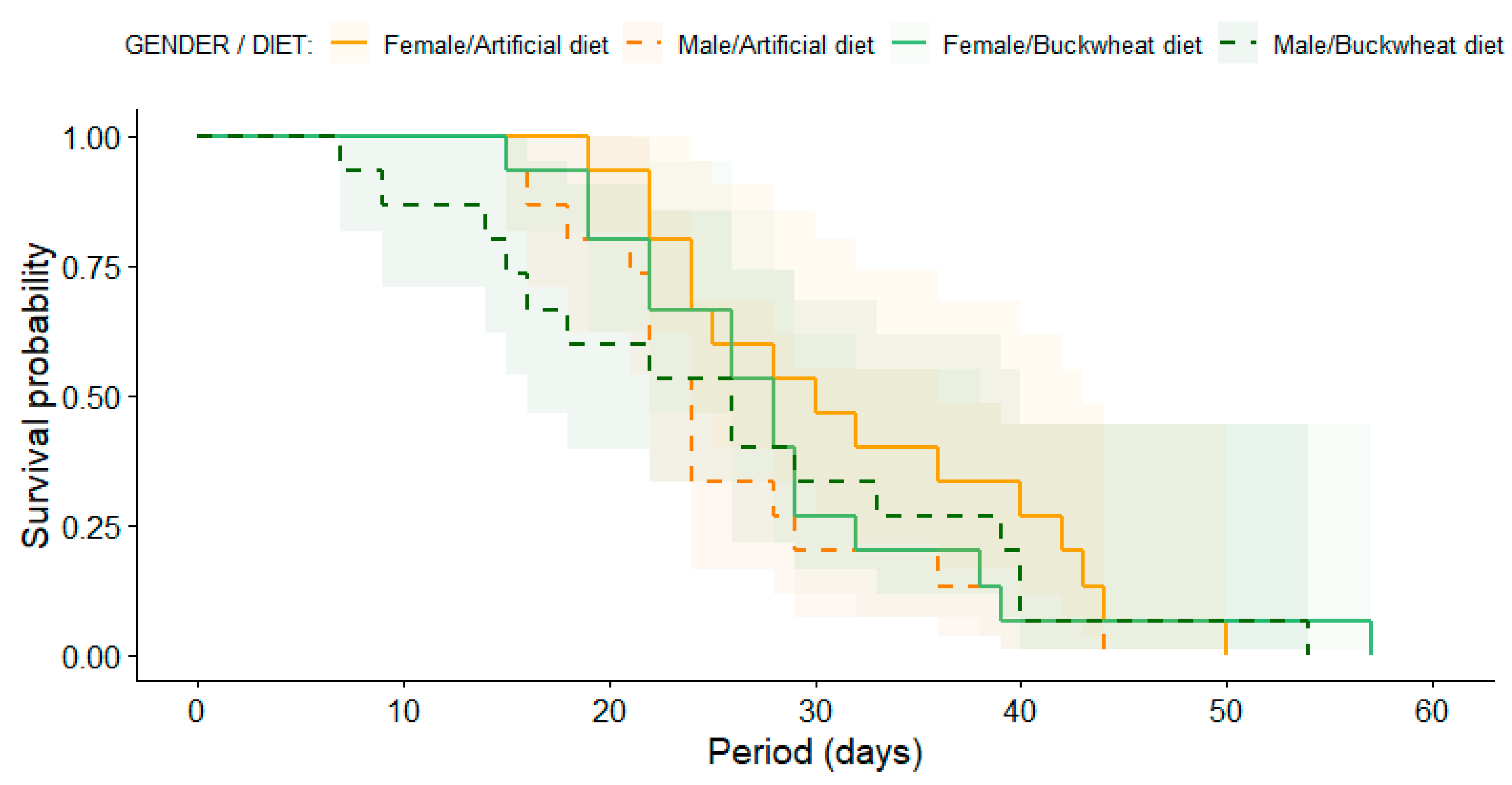 Agriculture 14 00527 g003 Agriculture 14 00527 g003