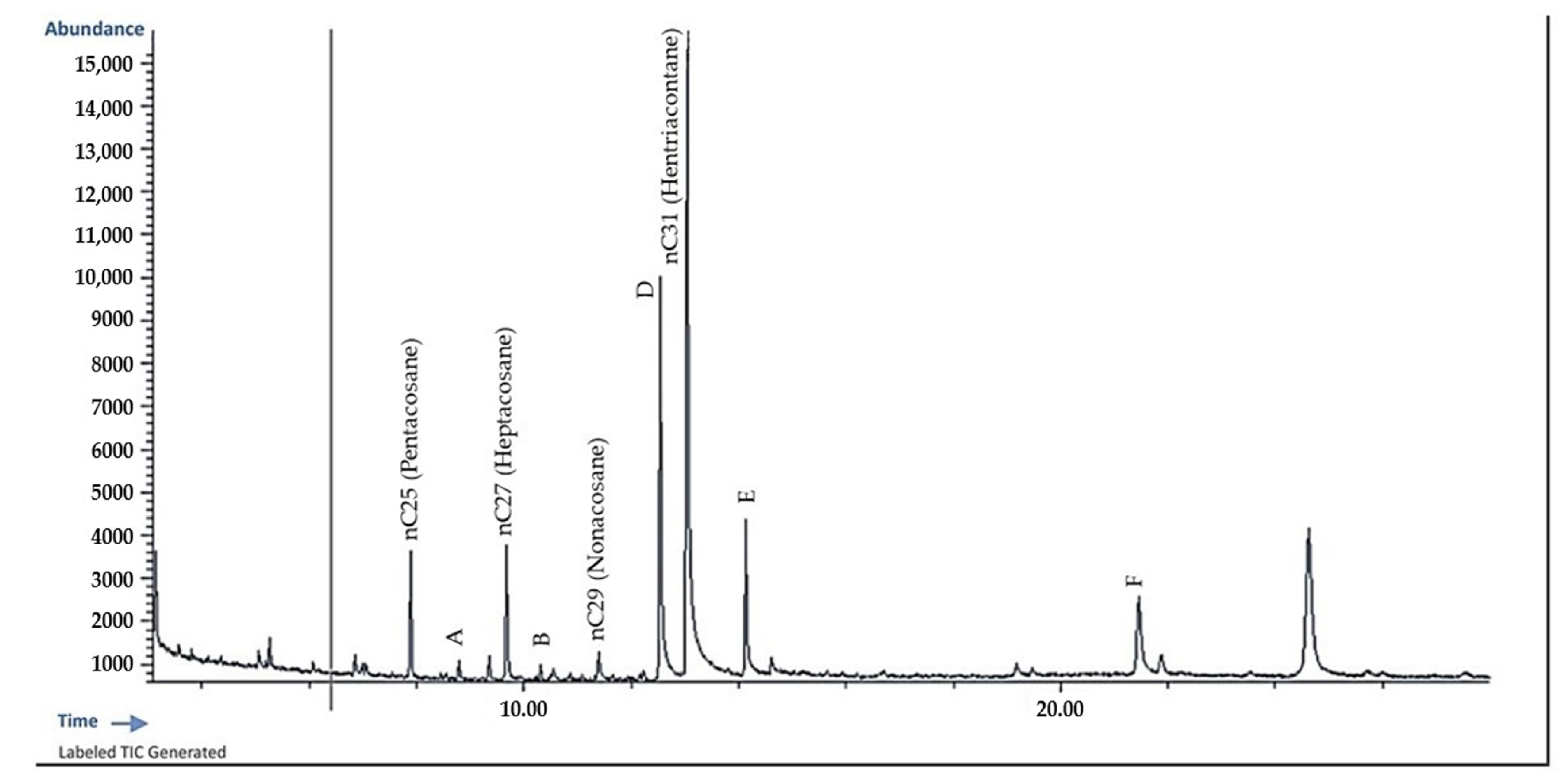 Agriculture 14 00529 g001