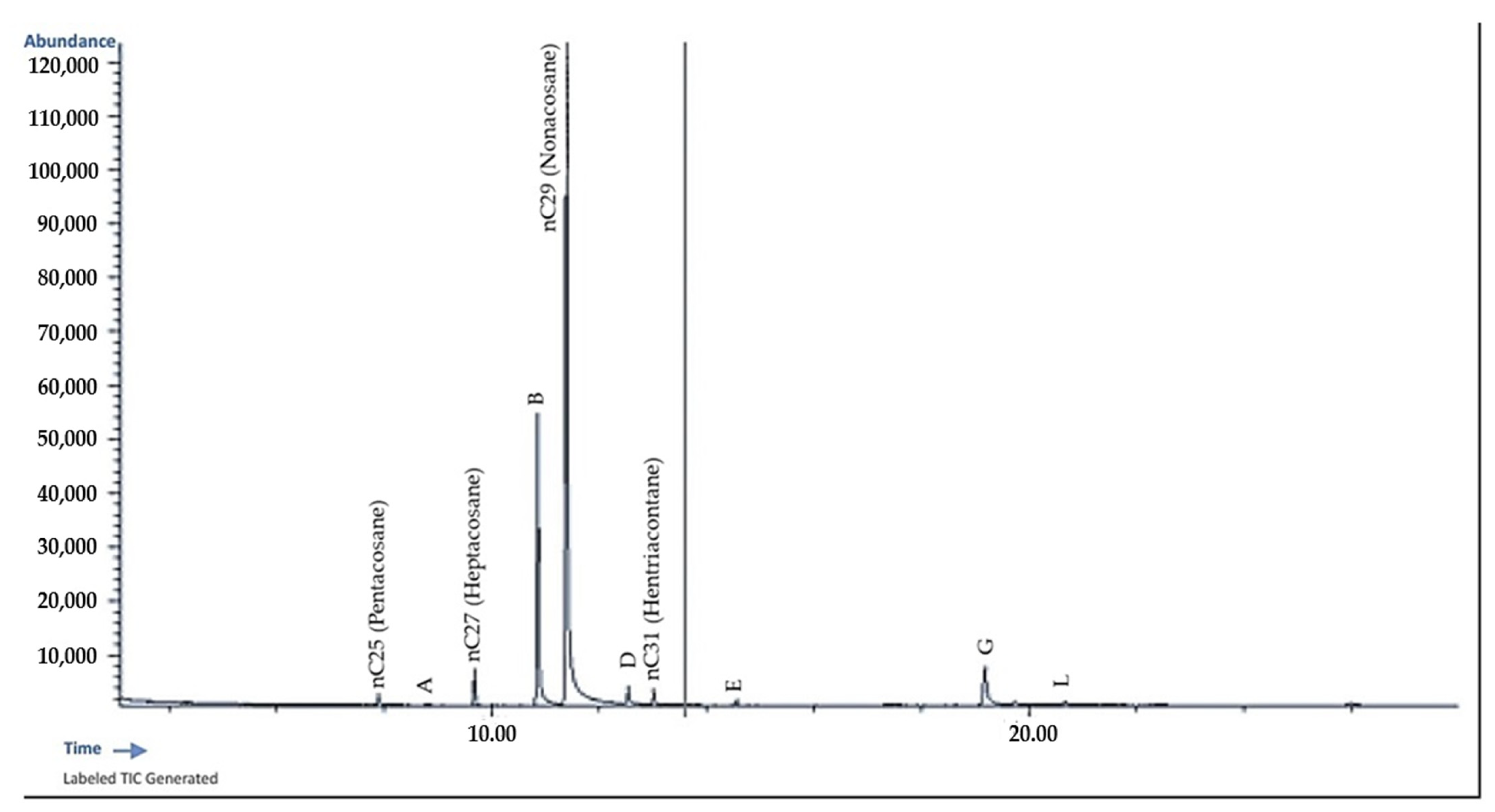 Agriculture 14 00529 g002