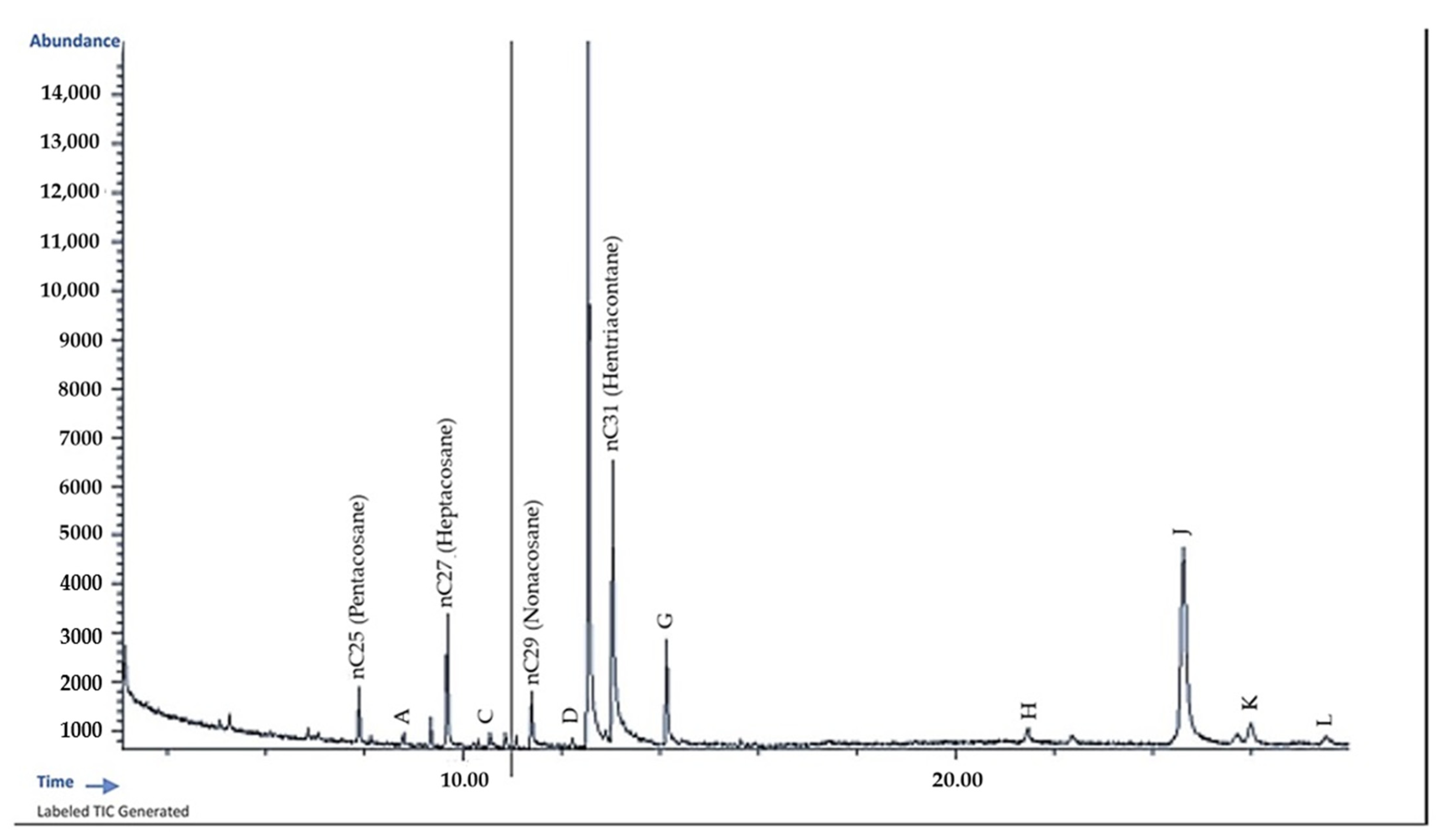Agriculture 14 00529 g004
