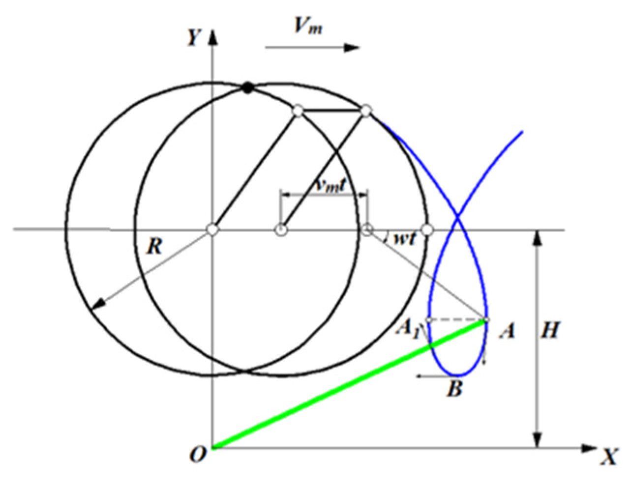 Agriculture 14 00534 g006
