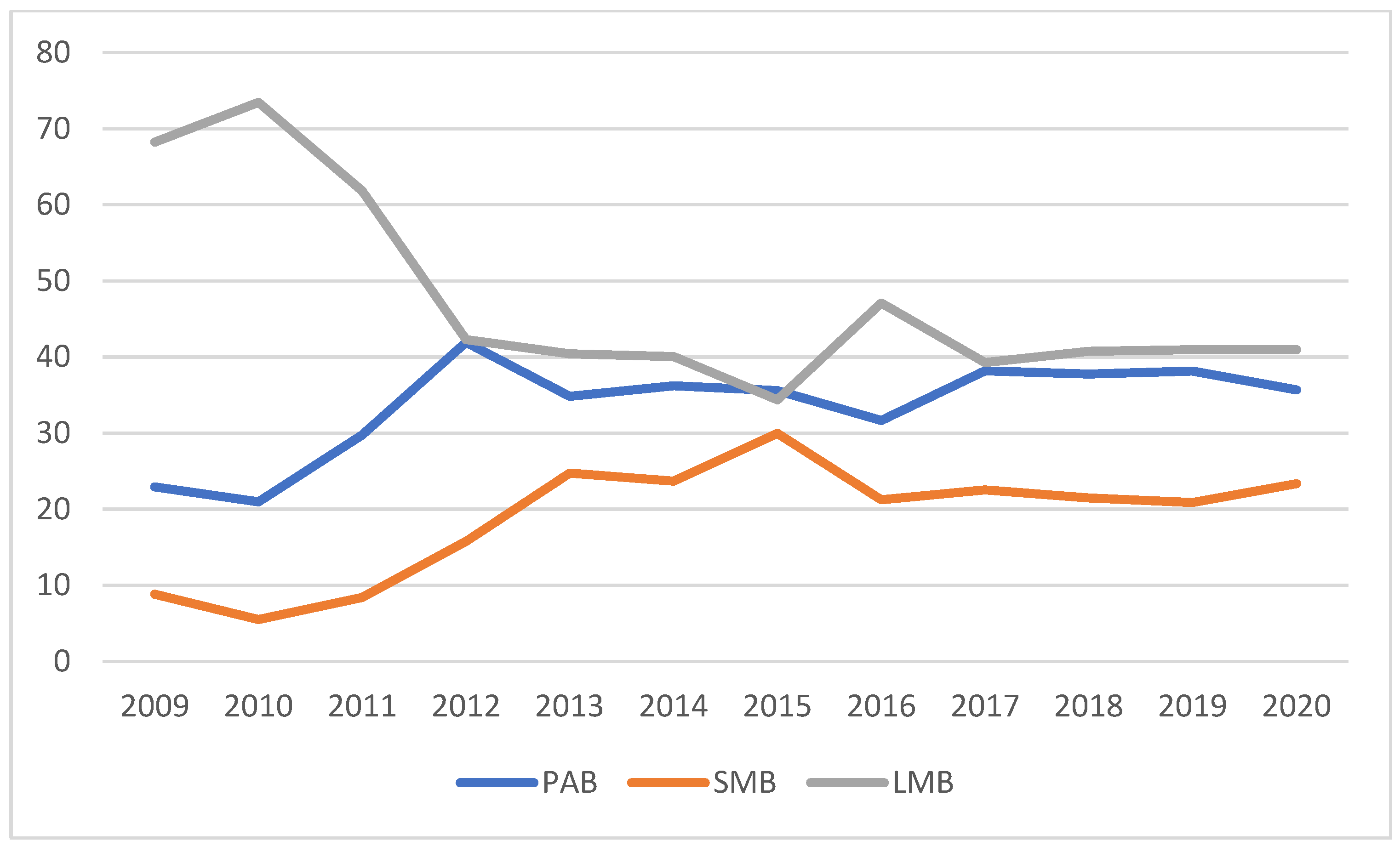 Agriculture 14 00540 g002