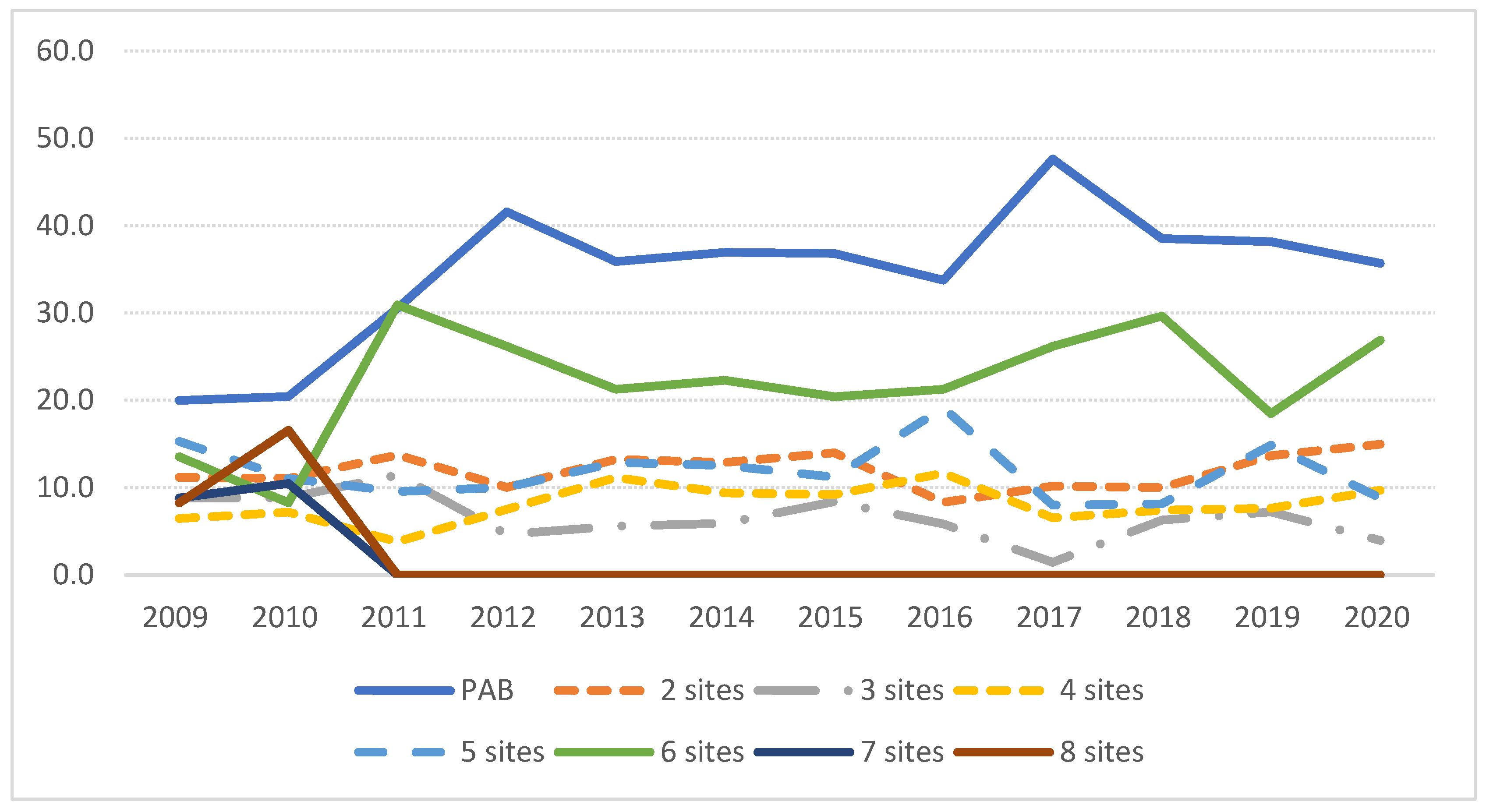 Agriculture 14 00540 g003