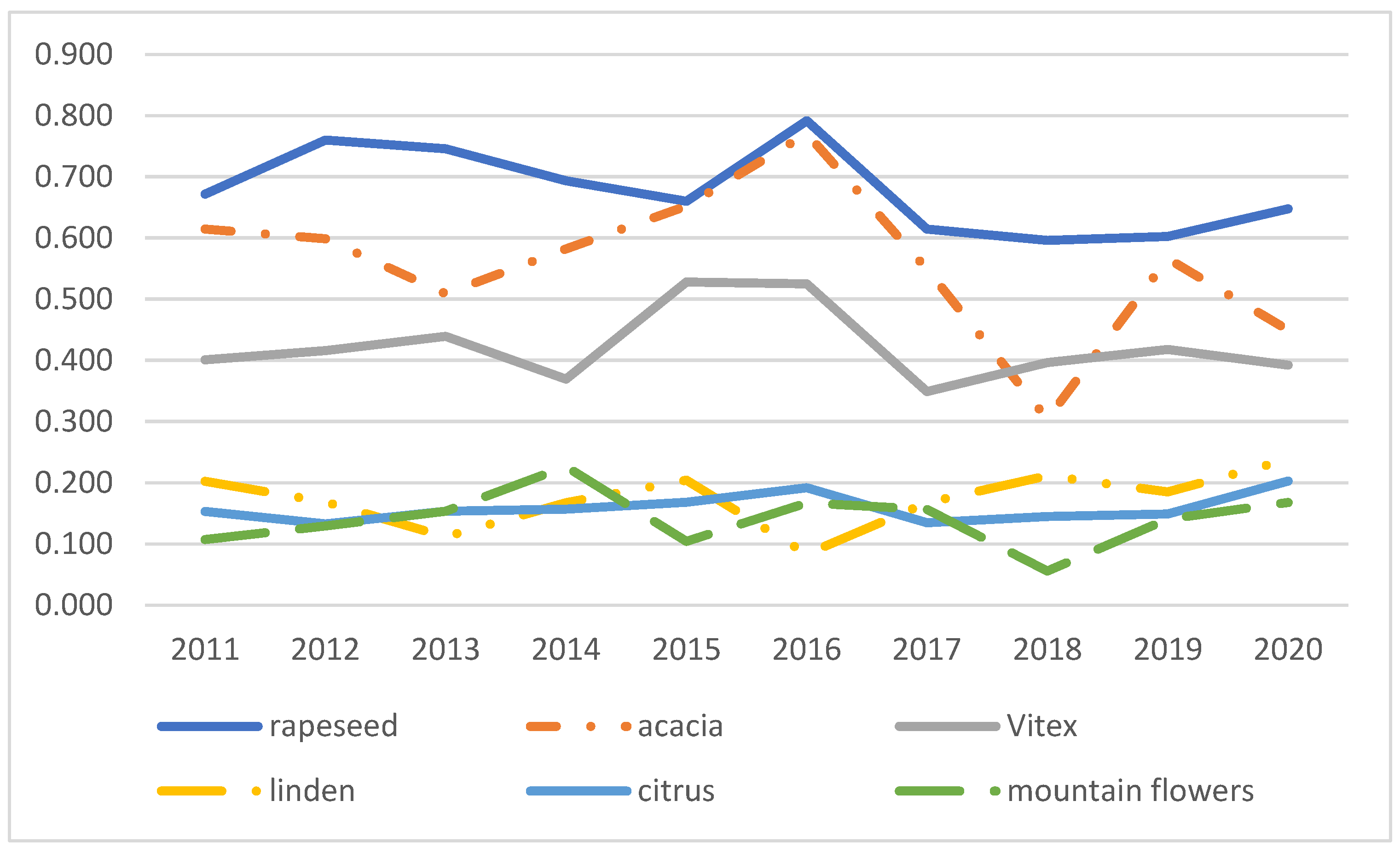 Agriculture 14 00540 g004