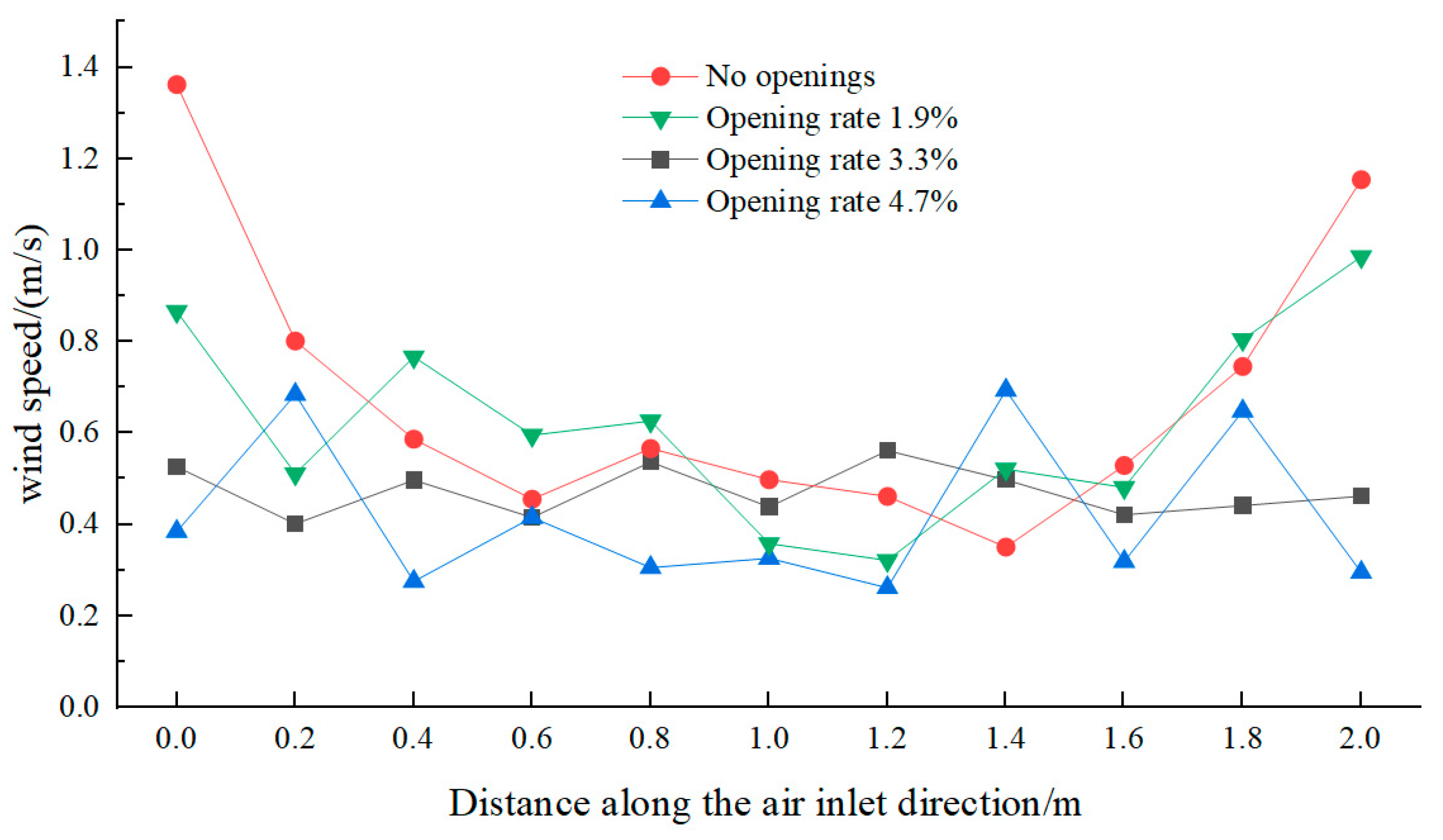 Agriculture 14 00541 g011