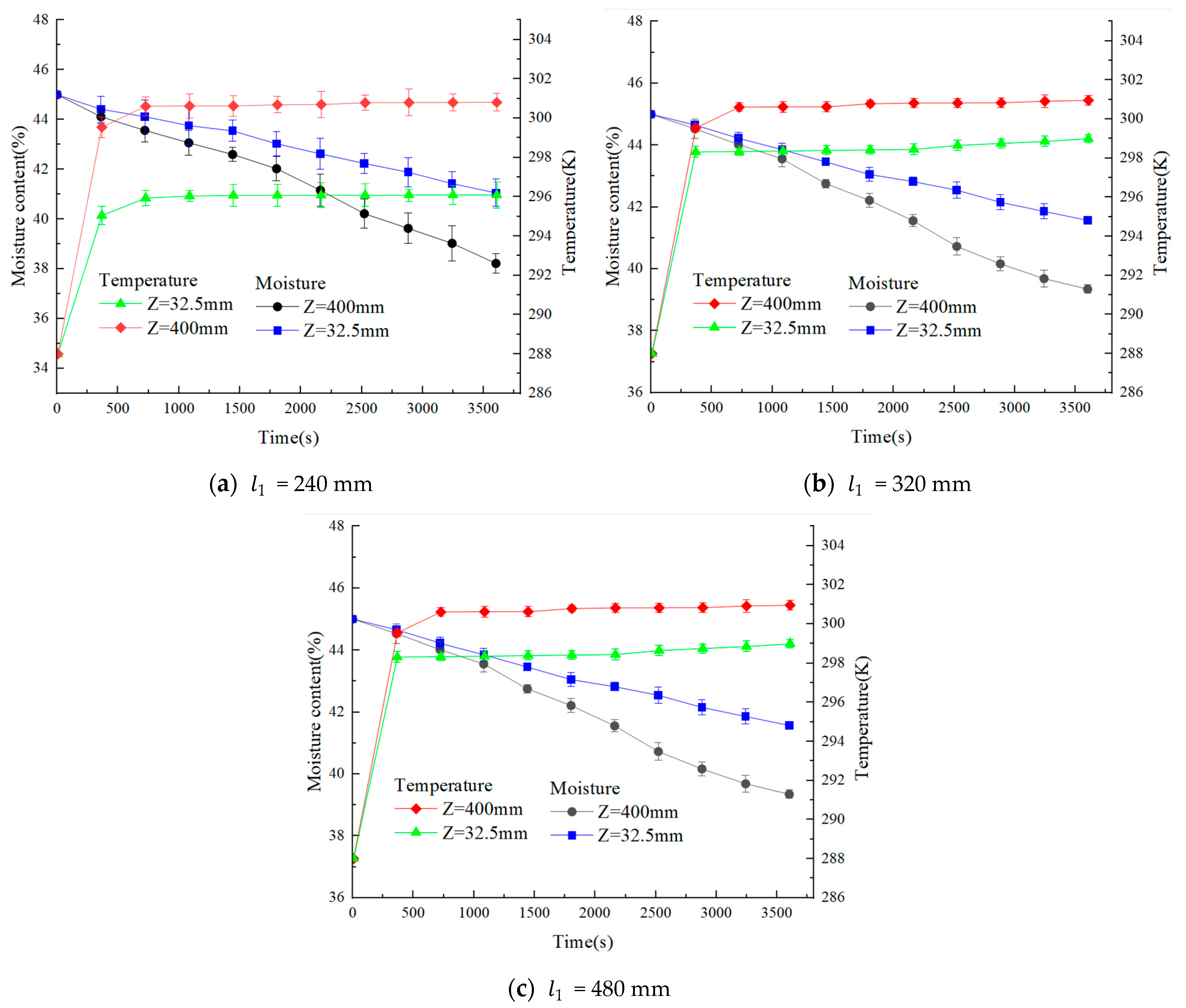 Agriculture 14 00541 g013