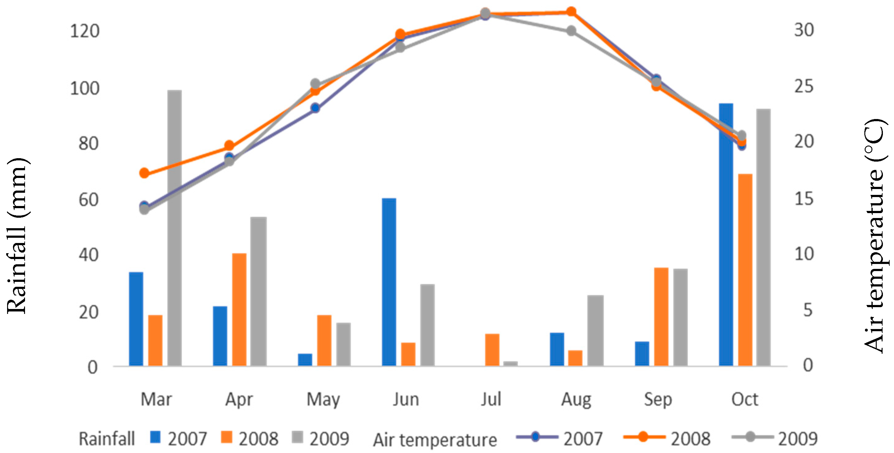 Agriculture 14 00542 g001
