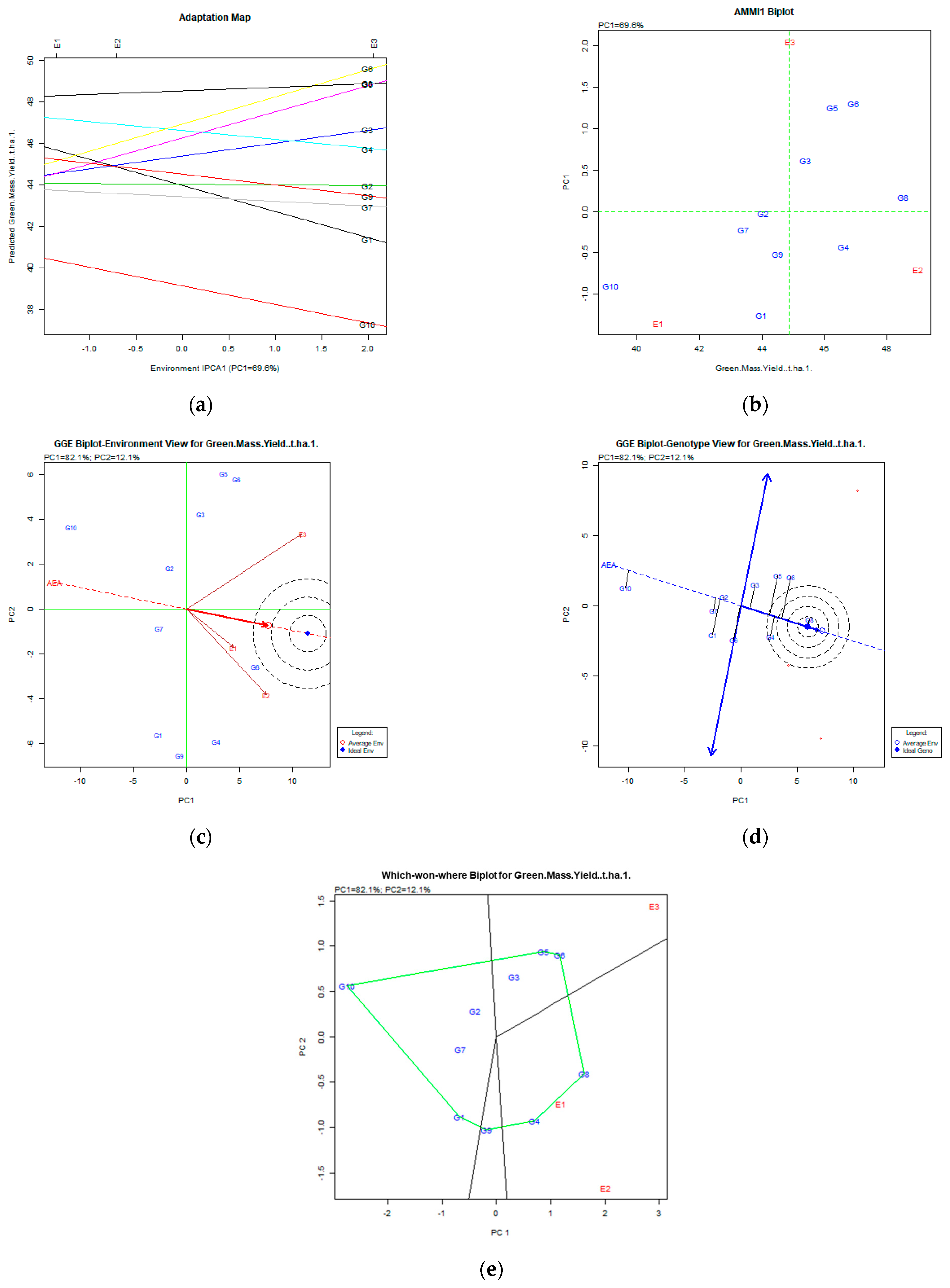 Agriculture 14 00542 g002